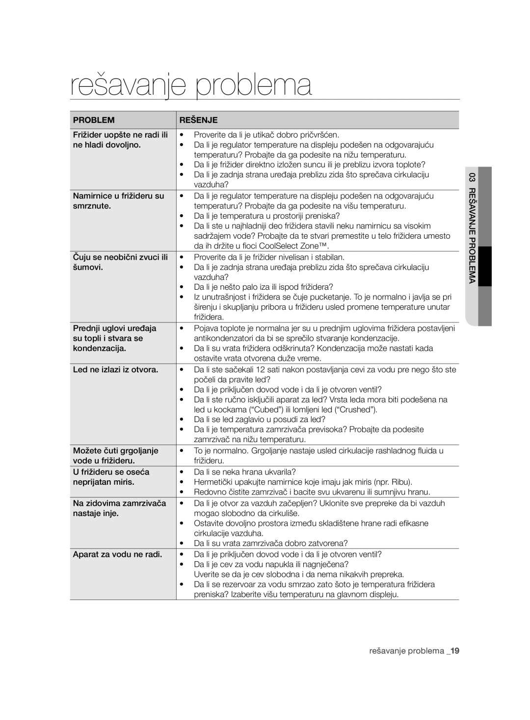 Samsung RSG5FURS1/XEO, RSG5PURS1/EUR, RSG5FURS1/EUR, RSG5PURS1/XEO manual Rešavanje problema 