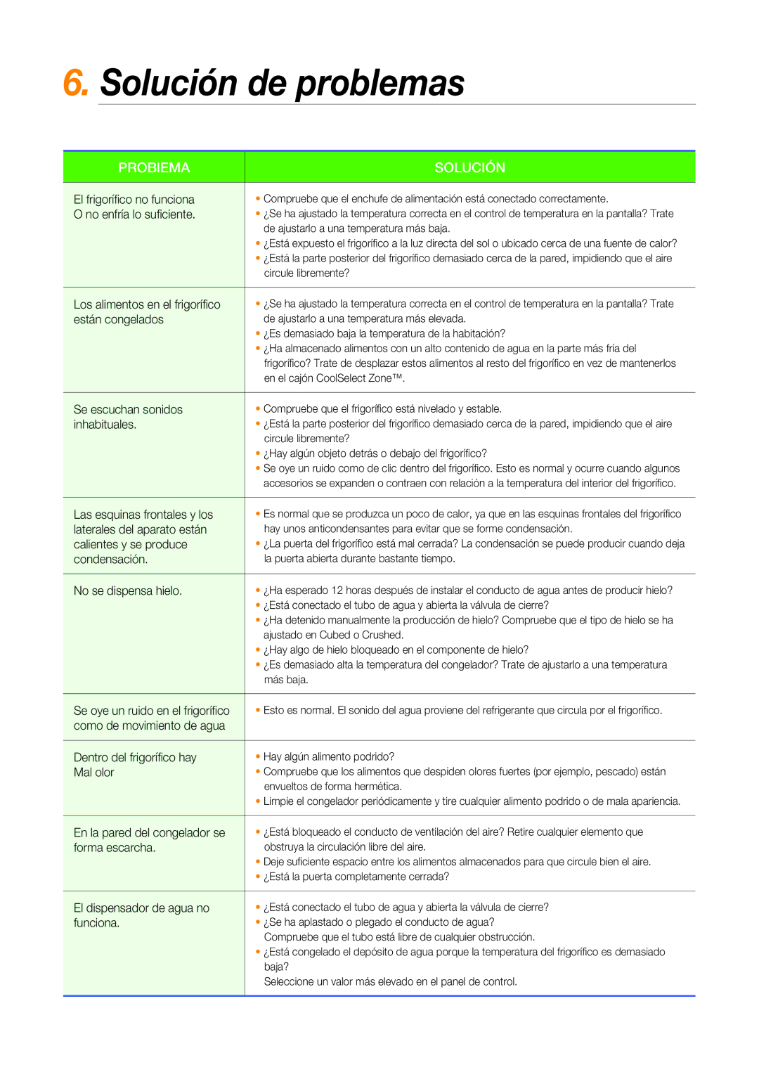 Samsung RSG5FURS1/XEP, RSG5PURS1/XEF, RSG5PURS1/XES, RSG5UURS1/XES, RSG5DURS1/XES manual Solución de problemas 