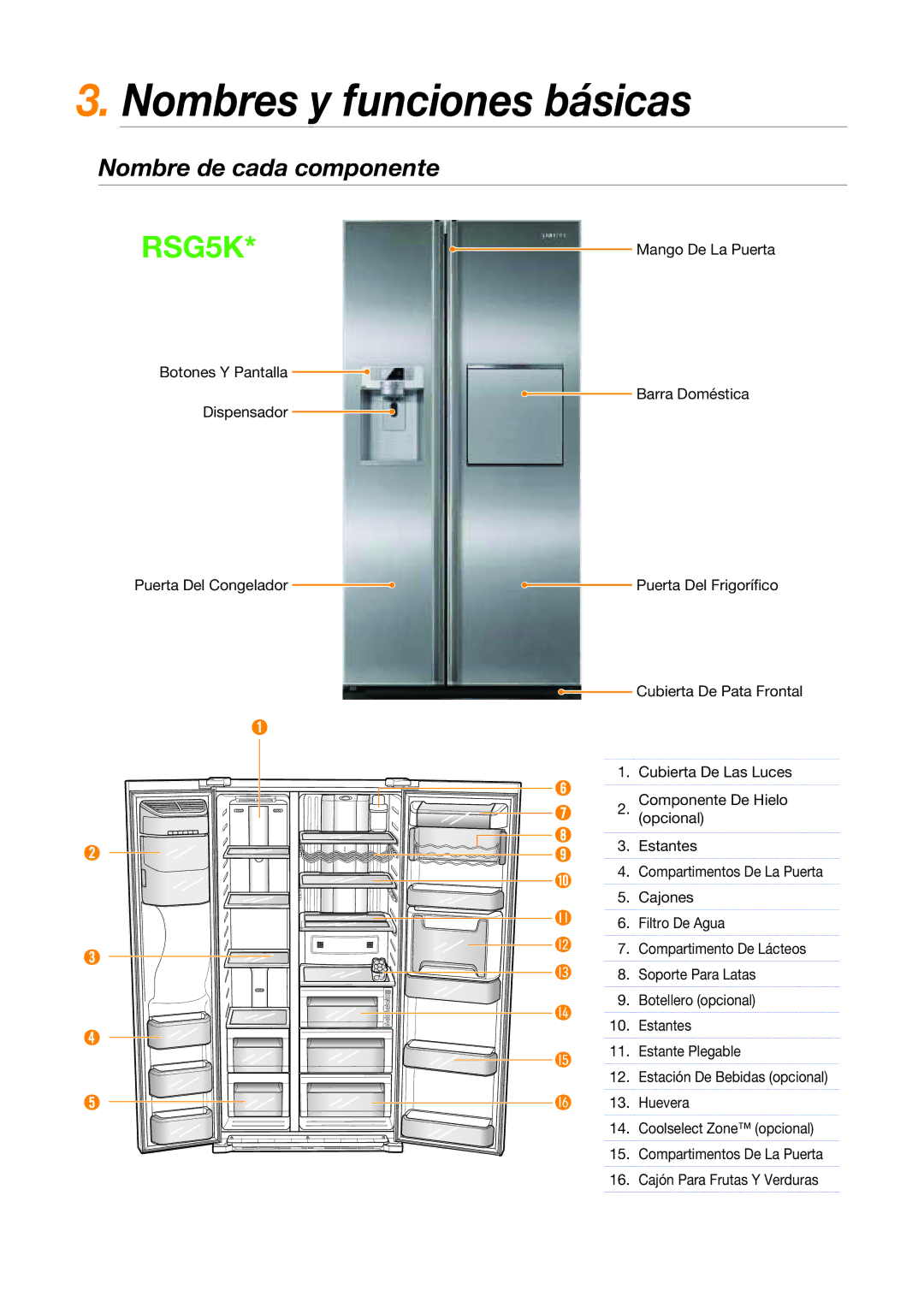 Samsung RSG5FURS1/XEP, RSG5PURS1/XEF, RSG5PURS1/XES, RSG5UURS1/XES Nombres y funciones básicas, Nombre de cada componente 