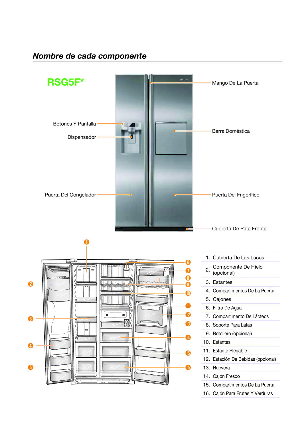 Samsung RSG5UURS1/XES, RSG5PURS1/XEF, RSG5PURS1/XES, RSG5FURS1/XEP, RSG5DURS1/XES manual 