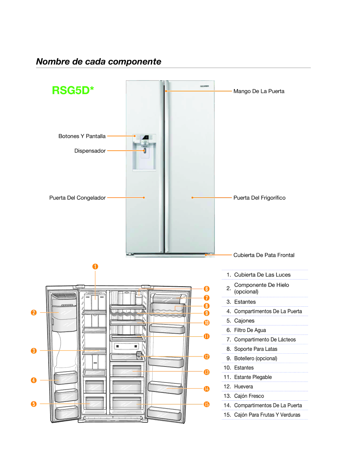 Samsung RSG5DURS1/XES, RSG5PURS1/XEF, RSG5PURS1/XES, RSG5FURS1/XEP, RSG5UURS1/XES manual 