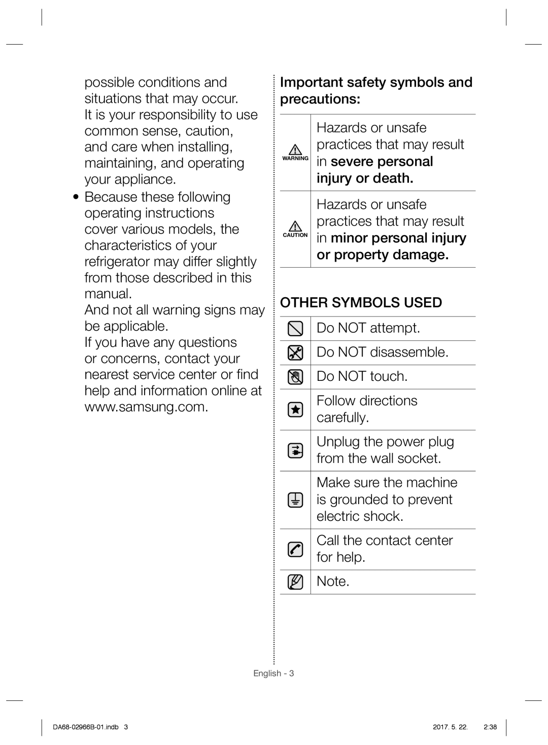 Samsung RSG5PUSL1/SML manual Other Symbols Used 