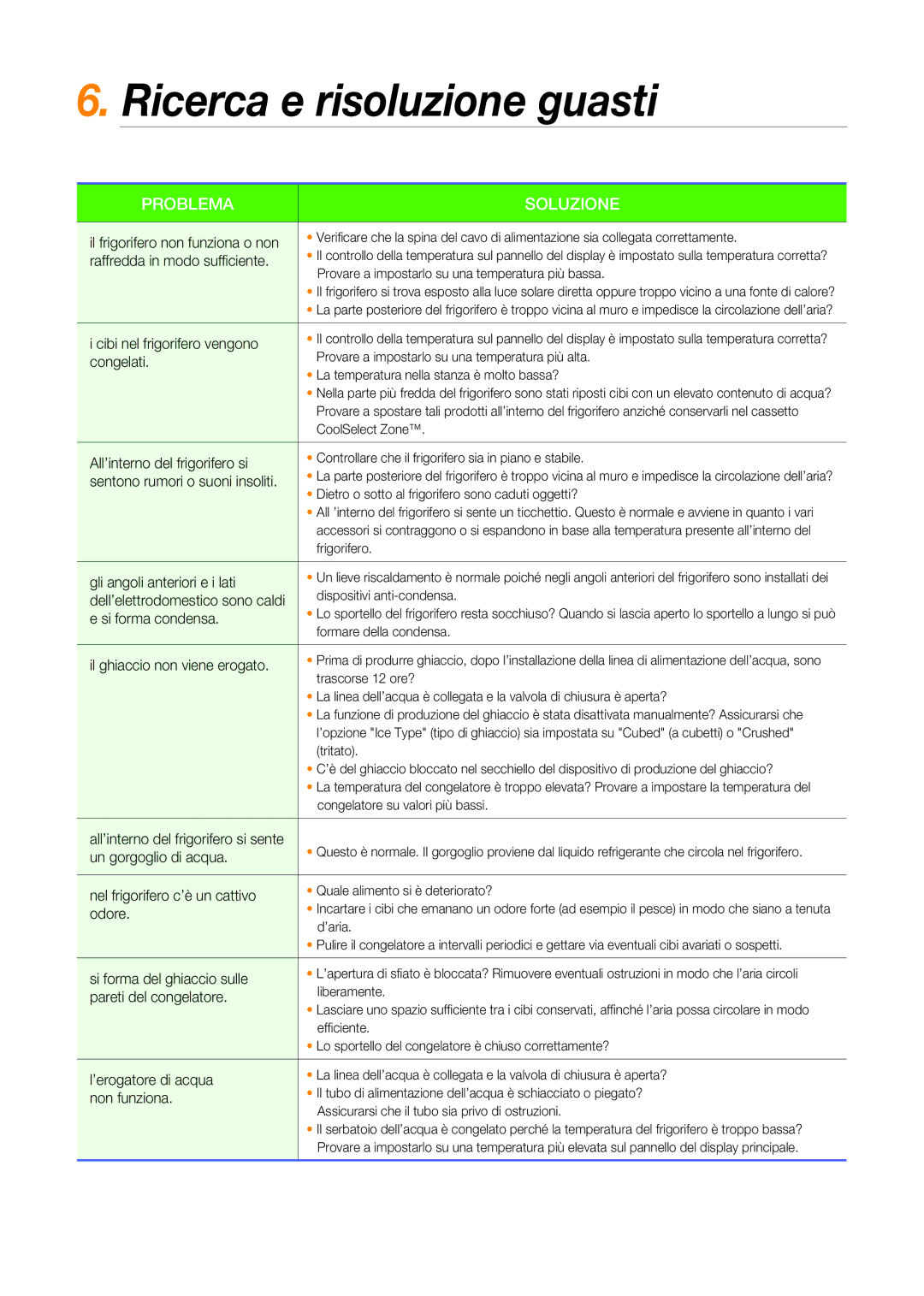 Samsung RSG5PURS1/XES, RSG5UCRS1/XES, RSG5PURS1/XEF, RSG5FURS1/XES manual Ricerca e risoluzione guasti, Problema Soluzione 