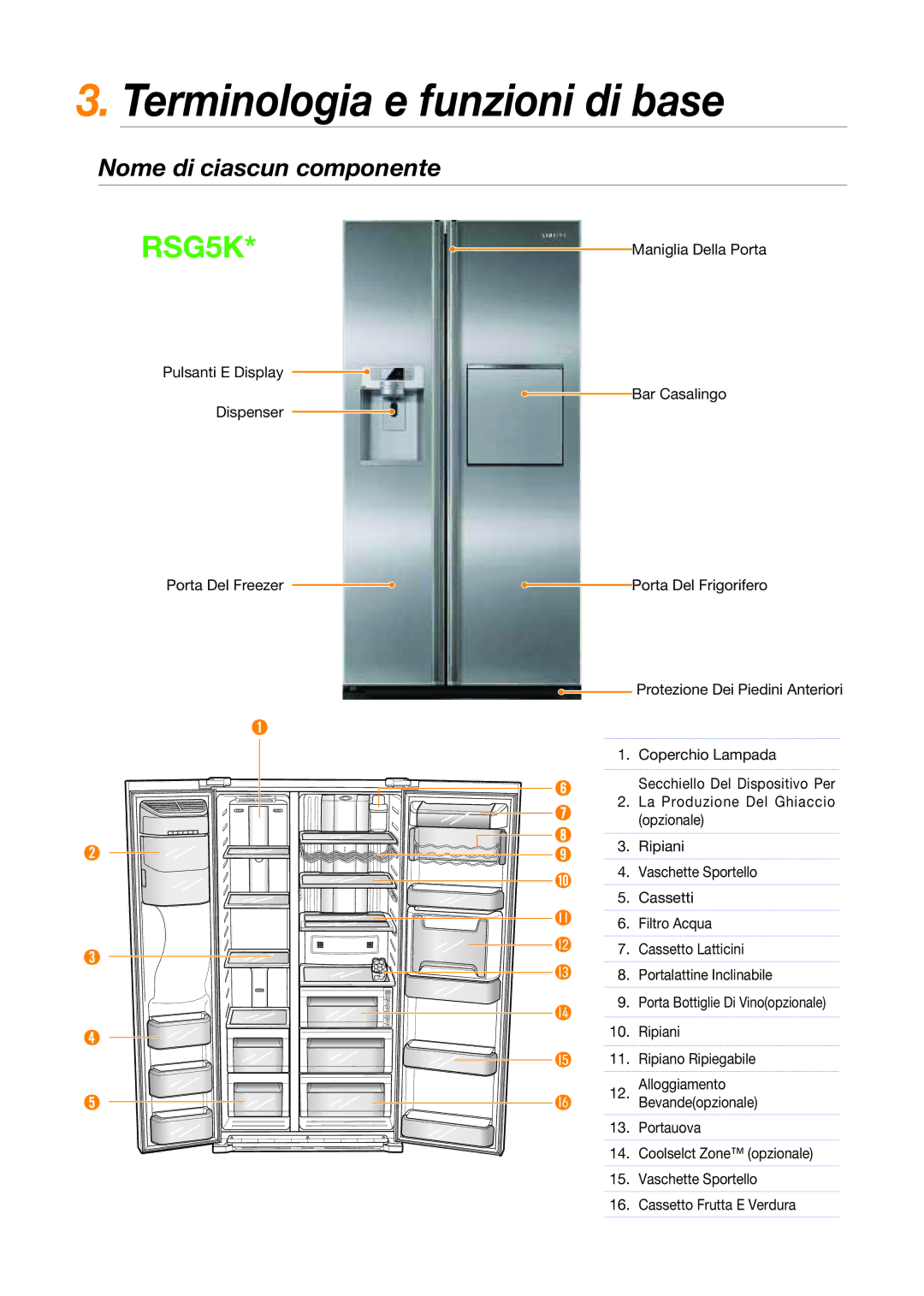 Samsung RSG5PURS1/XES, RSG5UCRS1/XES, RSG5PURS1/XEF manual Terminologia e funzioni di base, Nome di ciascun componente 