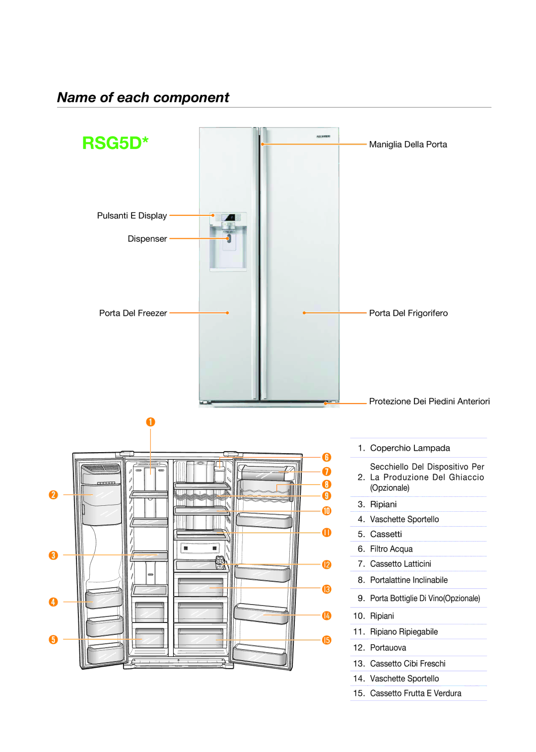 Samsung RSG5UUPN1/XES, RSG5UCRS1/XES, RSG5PURS1/XEF, RSG5PURS1/XES, RSG5FURS1/XES manual RSG5D, Name of each component 