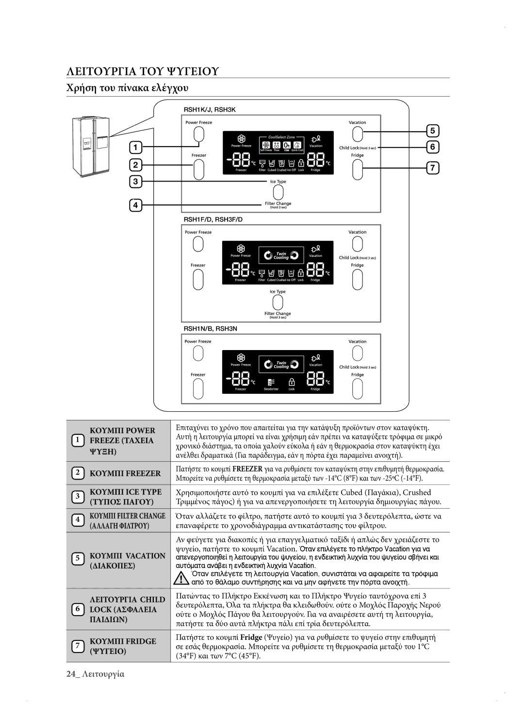 Samsung RSH1DTPE1/EUR, RSH1KERS1/EUR, RSH3KBRS1/EUR, RSH3DBPE1/EUR manual Λειτουργια ΤΟΥ Ψυγειου, Χρήση του πίνακα ελέγχου 