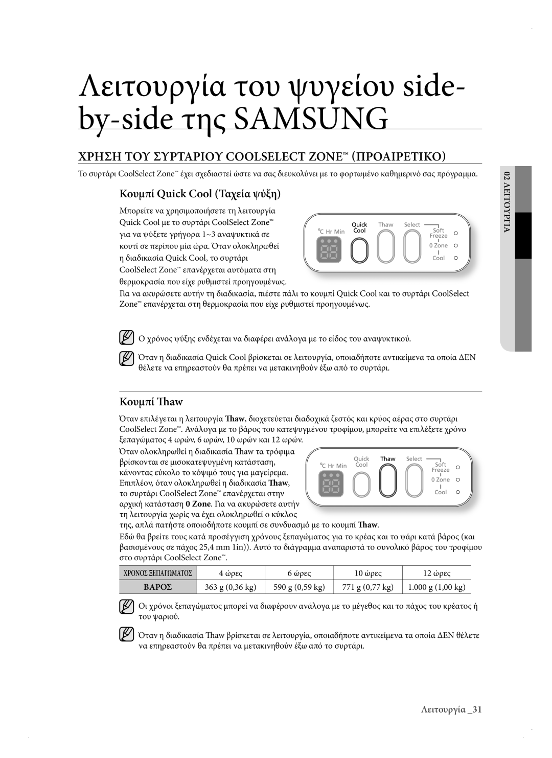 Samsung RSH3DBPE1/EUR manual Χρηση ΤΟΥ Συρταριου Coolselect Zone Προαιρετικο, Κουμπί Quick Cool Ταχεία ψύξη, Κουμπί Thaw 