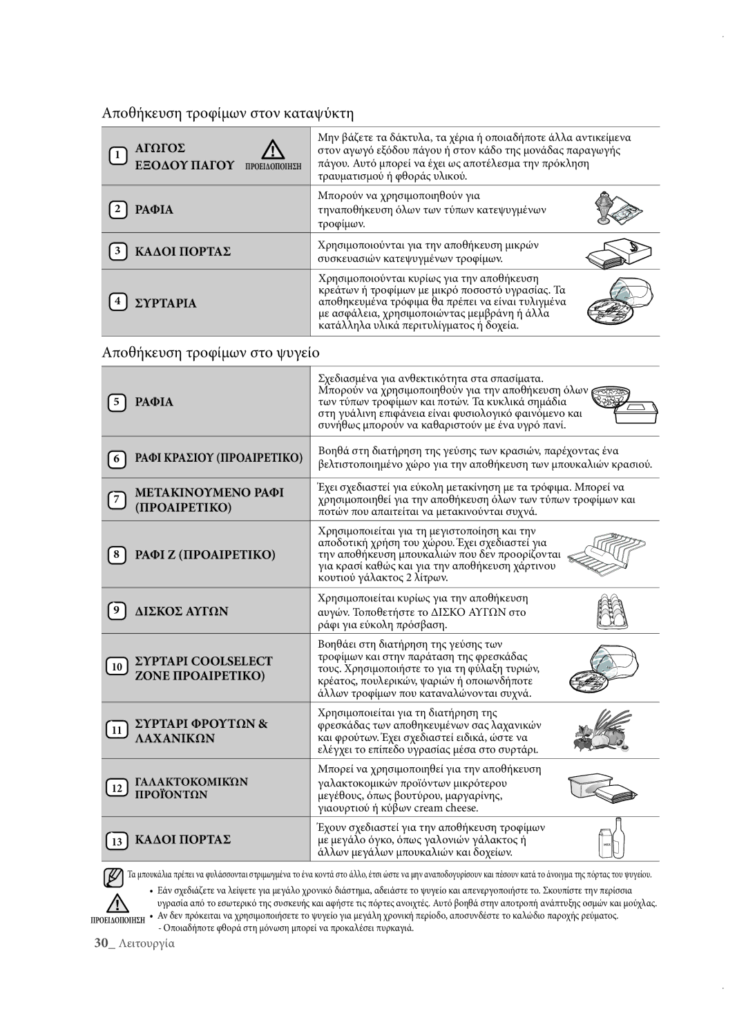 Samsung RSH1DTPE1/EUR, RSH3DBSW1/EUR, RSH3DBIS1/EUR, RSH1DTIS1/EUR, RSH3DBPE1/EUR manual Αποθήκευση τροφίμων στο ψυγείο, Αγωγοσ 