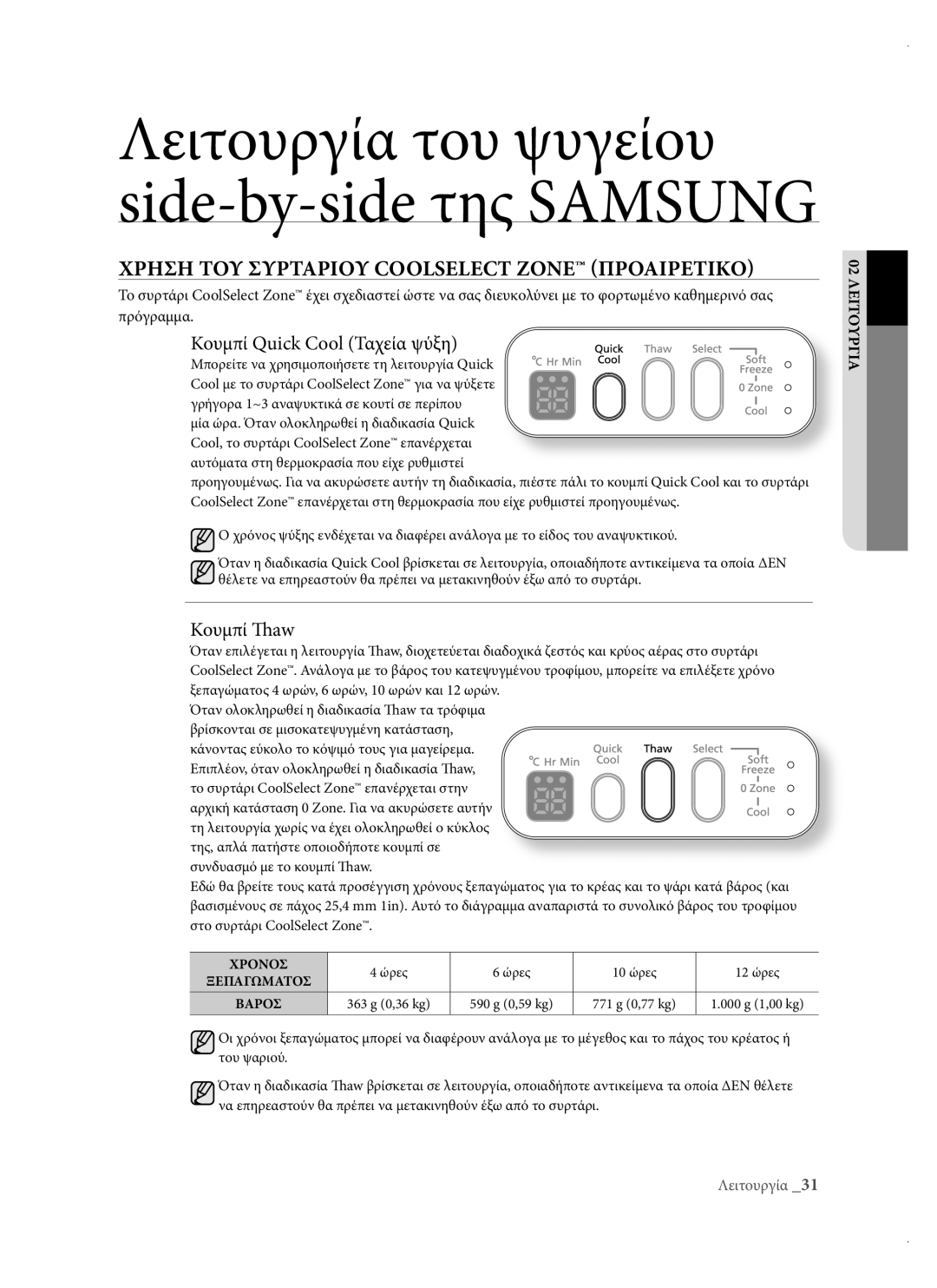 Samsung RSH3DBSW1/EUR, RSH1DTPE1/EUR, RSH3DBIS1/EUR, RSH1DTIS1/EUR, RSH3DBPE1/EUR Κουμπί Quick Cool Ταχεία ψύξη, Κουμπί Thaw 