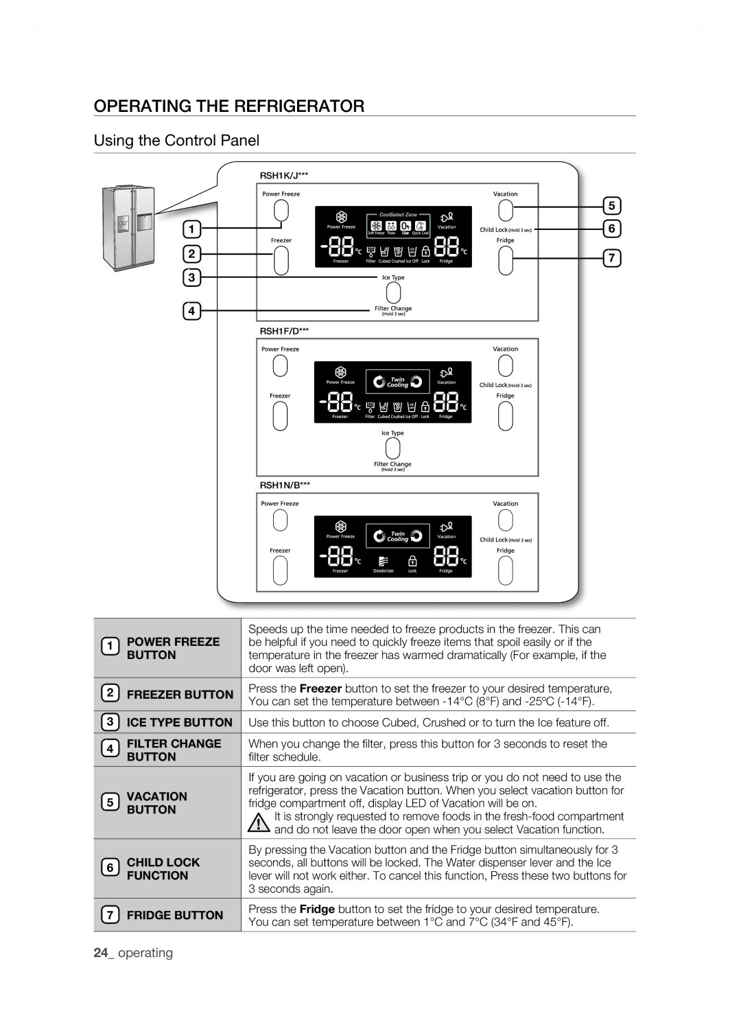 Samsung RSH1DTSW1/XEH, RSH1FTIS1/XEH, RSH1NTPE1/XEH, RSH1DTIS1/XEH manual Operating the refrigerator, Using the Control Panel 