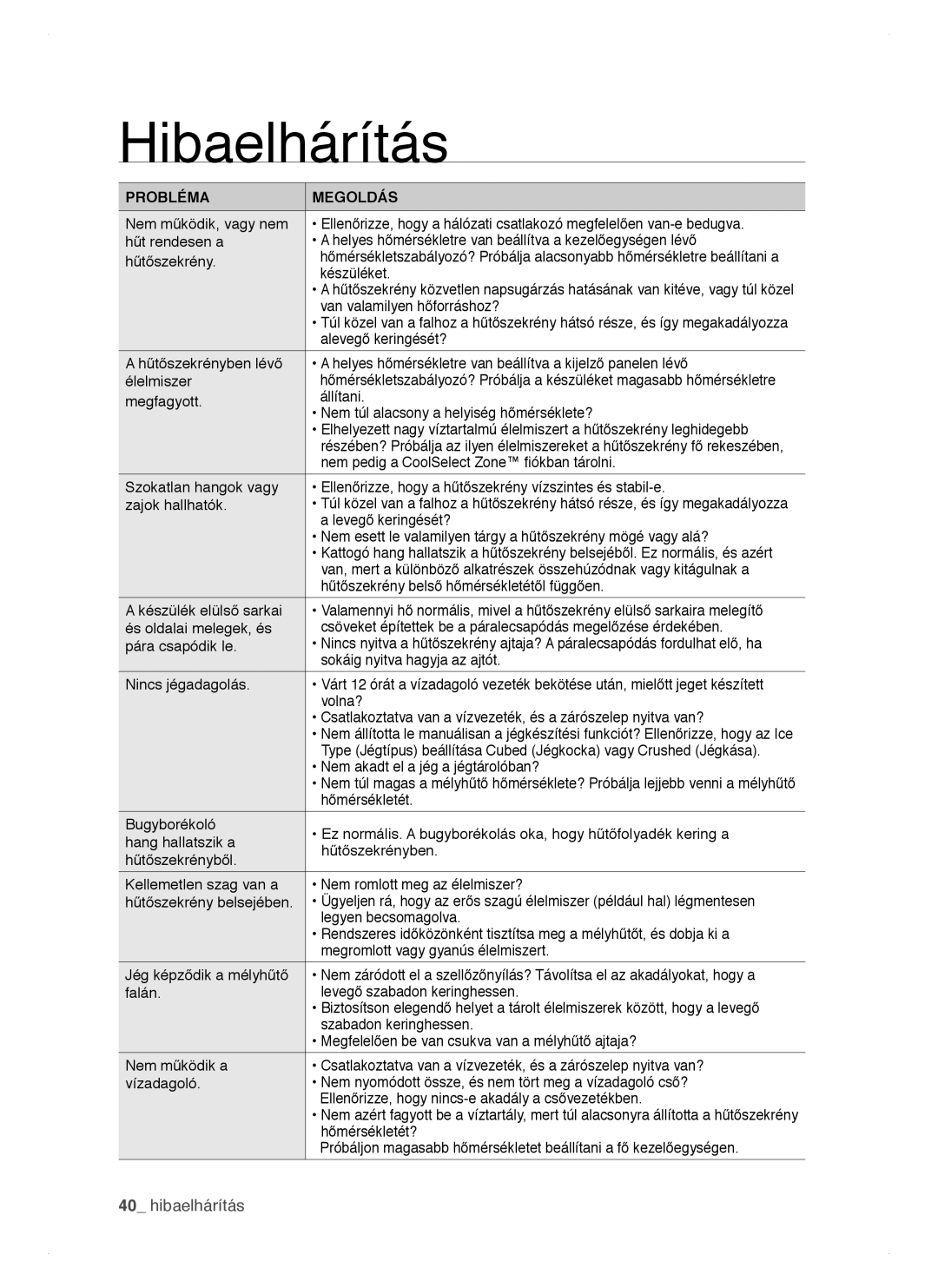 Samsung RSH1DTBP1/XEH, RSH1DTSW1/XEH, RSH1FTIS1/XEH, RSH1NTPE1/XEH, RSH1DTIS1/XEH manual Hibaelhárítás, Probléma Megoldás 