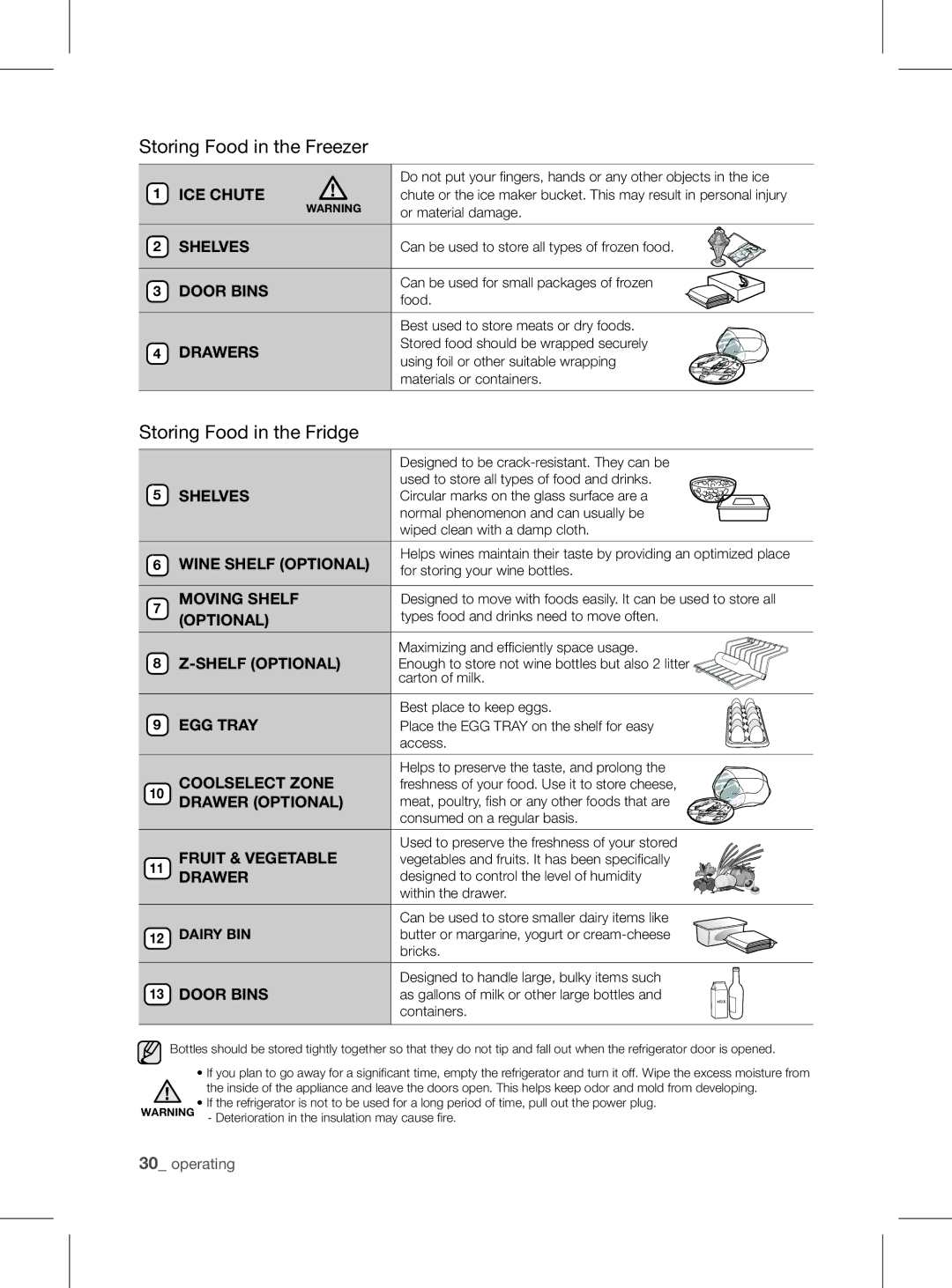 Samsung RSH1FEIS1/XEH manual Storing Food in the Fridge, Drawers 