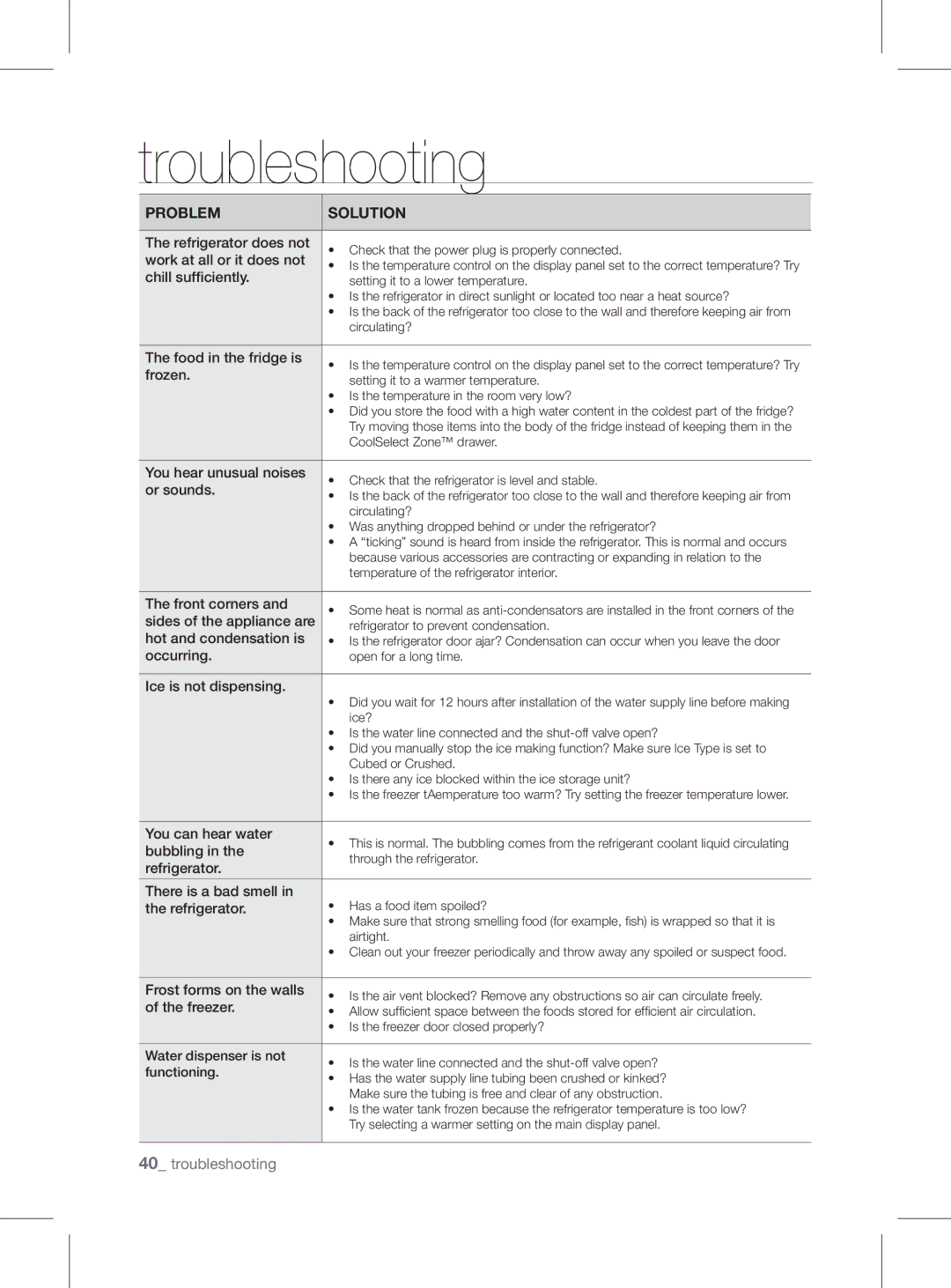 Samsung RSH1FEIS1/XEH manual Troubleshooting 