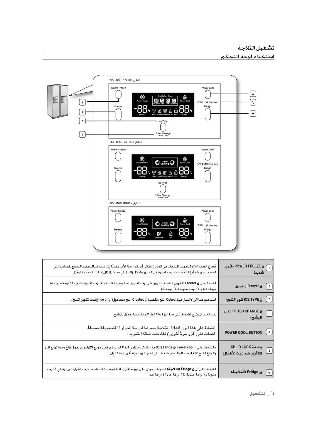 Samsung RSH3FTPE1/JUM, RSH1FLMR1/ZAM, RSH1FLMR1/CHA, RSH3FTPE1/MTR, RSH1FLMR1/TAC manual ةجلاثلا ليغشت, مكحتلا ةحول مادختسا 