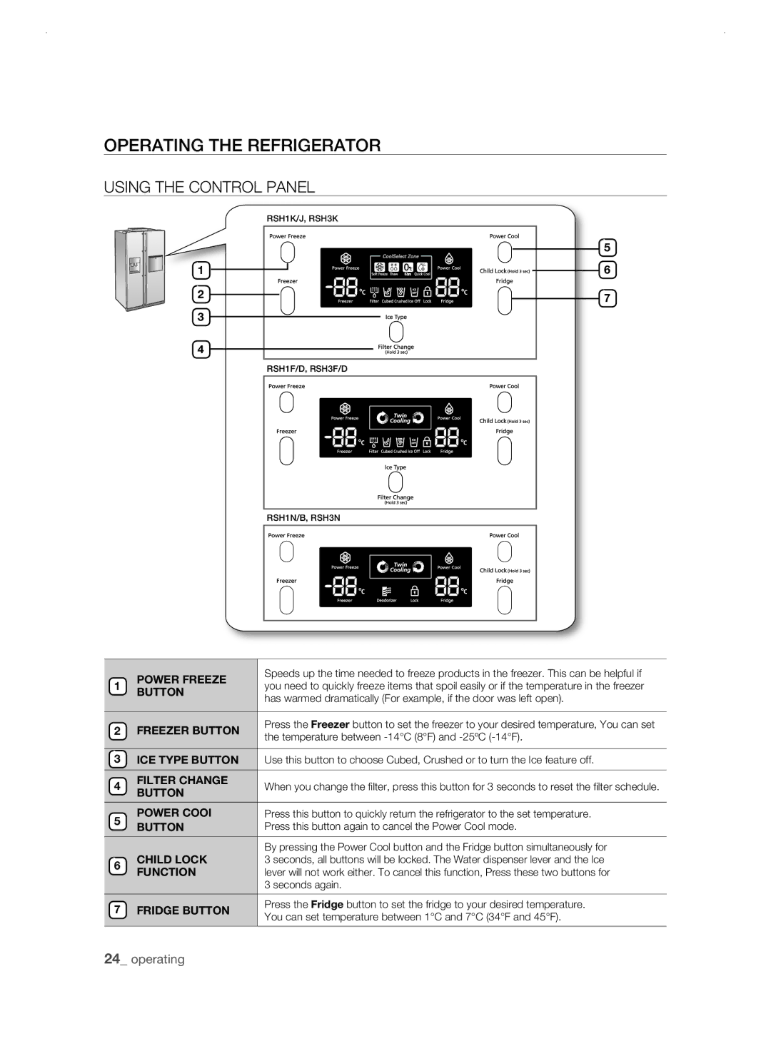 Samsung RSH3FTPE1/JUM, RSH1FLMR1/ZAM, RSH1FLMR1/CHA, RSH3FTPE1/MTR manual OPErating tHE rEfrigErator, Using the Control Panel 