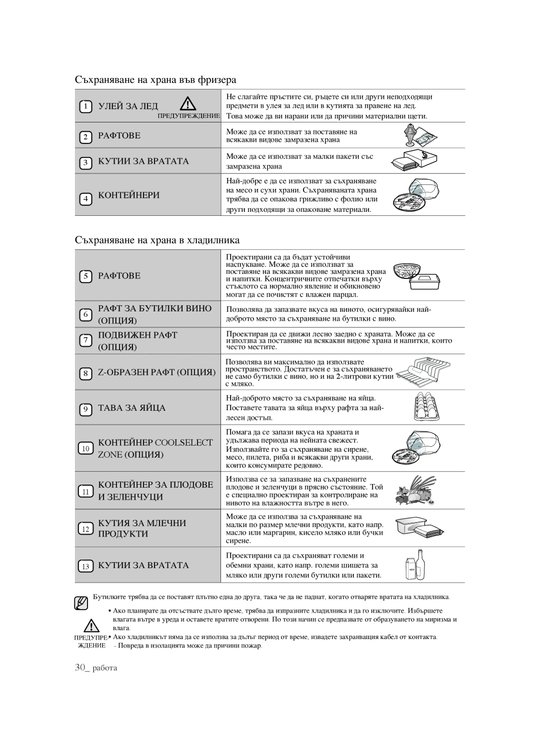 Samsung RSH1FTBP1/BUL, RSH1FTBP1/BWT, RSH1DTPE1/BUL, RSH1FBPE1/BUL manual Съхраняване на храна в хладилника, Улей ЗА ЛЕД 