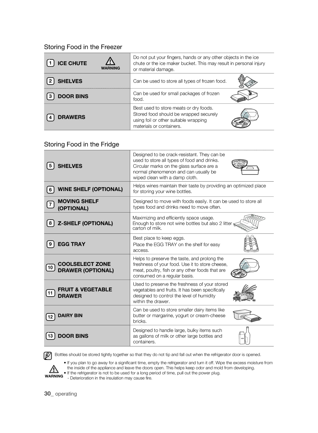 Samsung RSH1FTBP1/FAL, RSH1KLBG1/XSS, RSH1FTBP1/BUL, RSH1FTBP1/BWT, RSH1DTPE1/BUL manual Storing Food in the Fridge, Drawers 