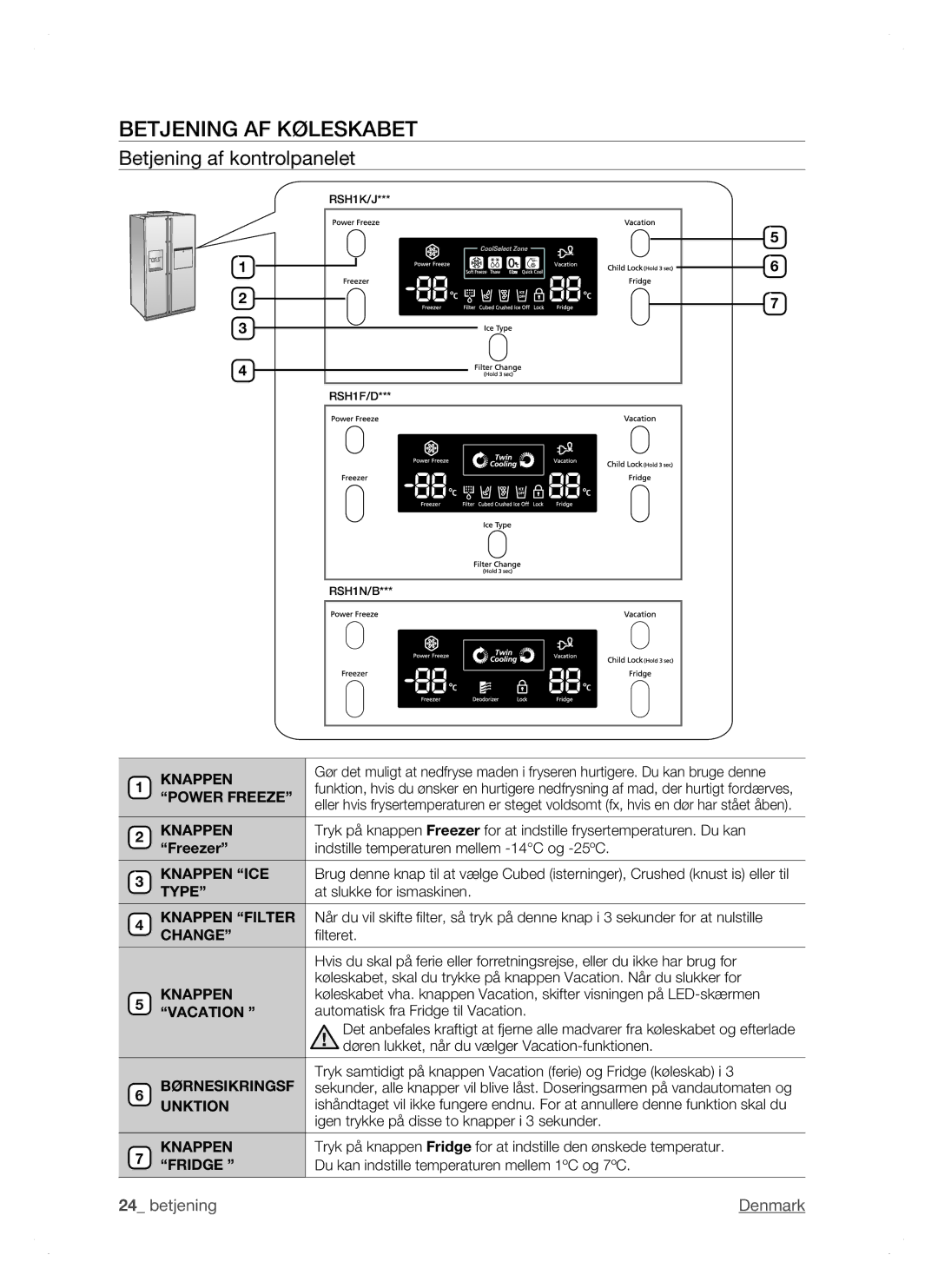 Samsung RSH1FTPE1/XEE, RSH1DTSW1/XEE, RSH1NTSW1/XEE, RSH1DTRS1/XEE manual Betjening AF Køleskabet, Betjening af kontrolpanelet 