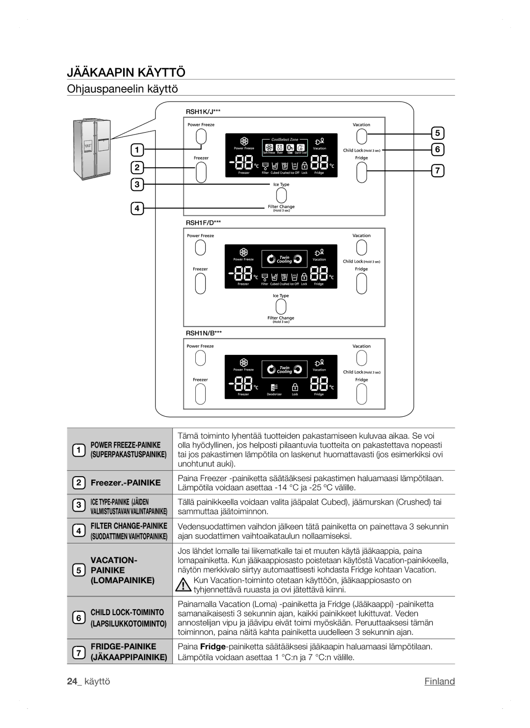 Samsung RSH1FTPE1/XEE, RSH1DTSW1/XEE, RSH1NTSW1/XEE, RSH1DTRS1/XEE, RSH1DTPE1/XEE Jääkaapin Käyttö, Ohjauspaneelin käyttö 