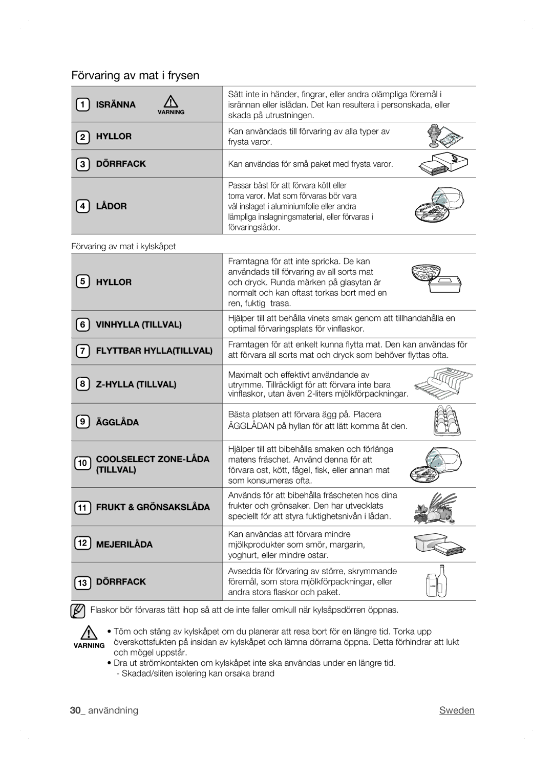 Samsung RSH1FTPE1/XEE, RSH1DTSW1/XEE, RSH1NTSW1/XEE, RSH1DTRS1/XEE, RSH1DTPE1/XEE manual Förvaring av mat i frysen, Isränna 