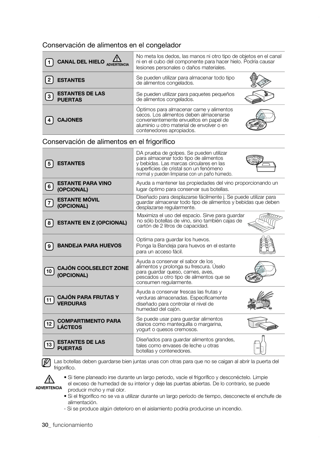 Samsung RSH1FBRS1/XES manual Conservación de alimentos en el congelador, Conservación de alimentos en el frigorífico 