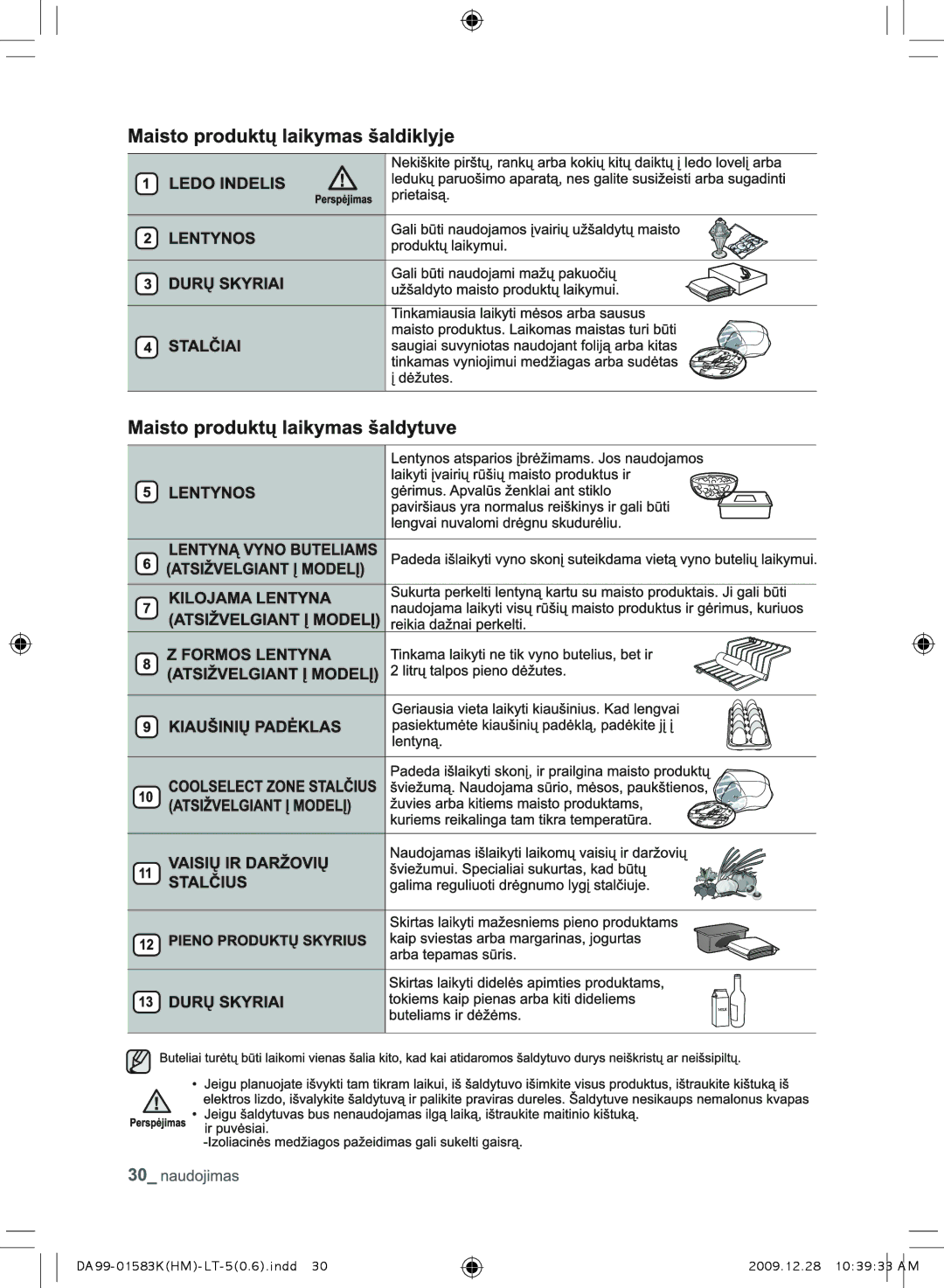 Samsung RS21HNTRS1/BWT, RSH1FTRS1/BWT, RSH1FTIS1/BWT, RSH1FTBP1/BWT manual DA99-01583KHM-LT-50.6.indd 2009.12.28 103933 AM 