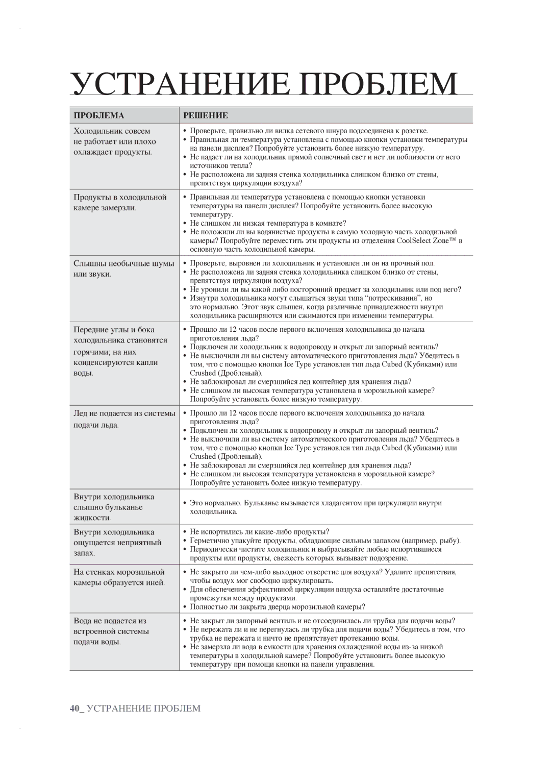 Samsung RSH1FTPE1/BWT, RSH1FTRS1/BWT, RSH1FTIS1/BWT, RSH1FTBP1/BWT, RSH1NTPE1/BWT, RSH1NTRS1/BWT manual Устранение Проблем 