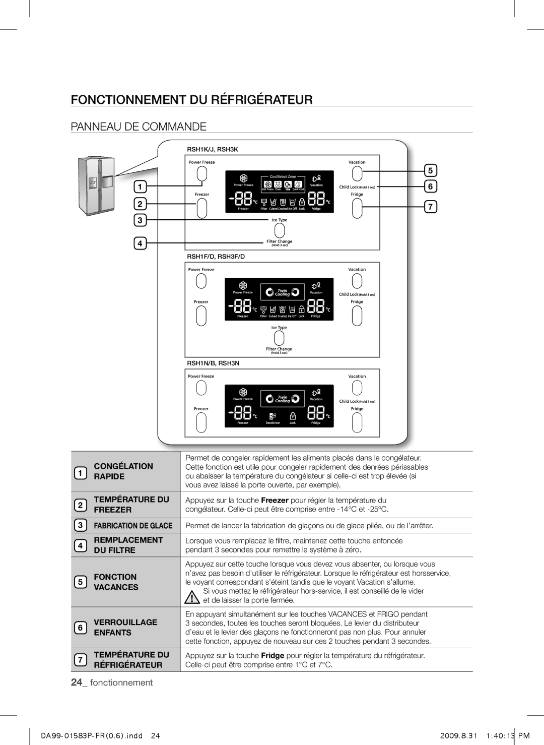 Samsung RSH1FTRS1/BWT, RSH1FTMH1/XEF, RSH1FEIS1/XEF, RSH1FTIS1/BWT manual Fonctionnement DU Réfrigérateur, Panneau de commande 