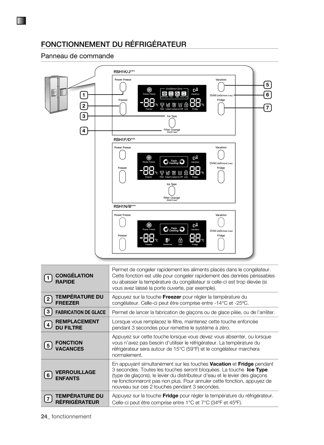 Samsung RSH1FTRS1/BWT, RSH1FTMH1/XEF, RSH1FTSW1/XEF, RSH1DTMH1/XEF manual Fonctionnement DU Réfrigérateur, Panneau de commande 