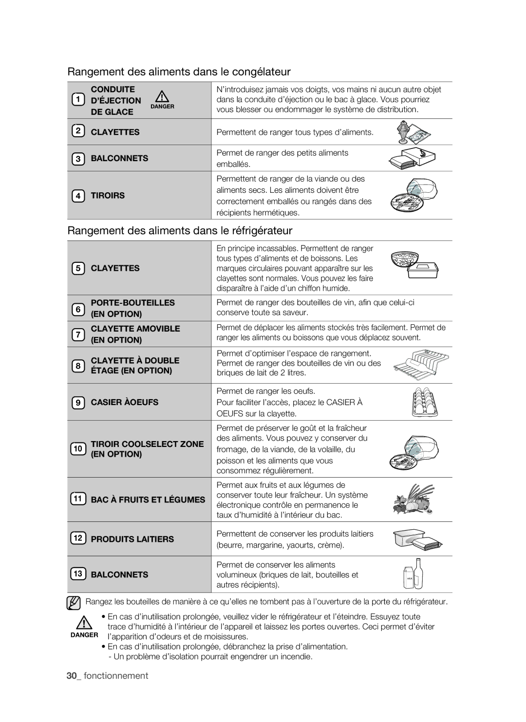 Samsung RSH1FTRS1/BWT manual Rangement des aliments dans le congélateur, Rangement des aliments dans le réfrigérateur 