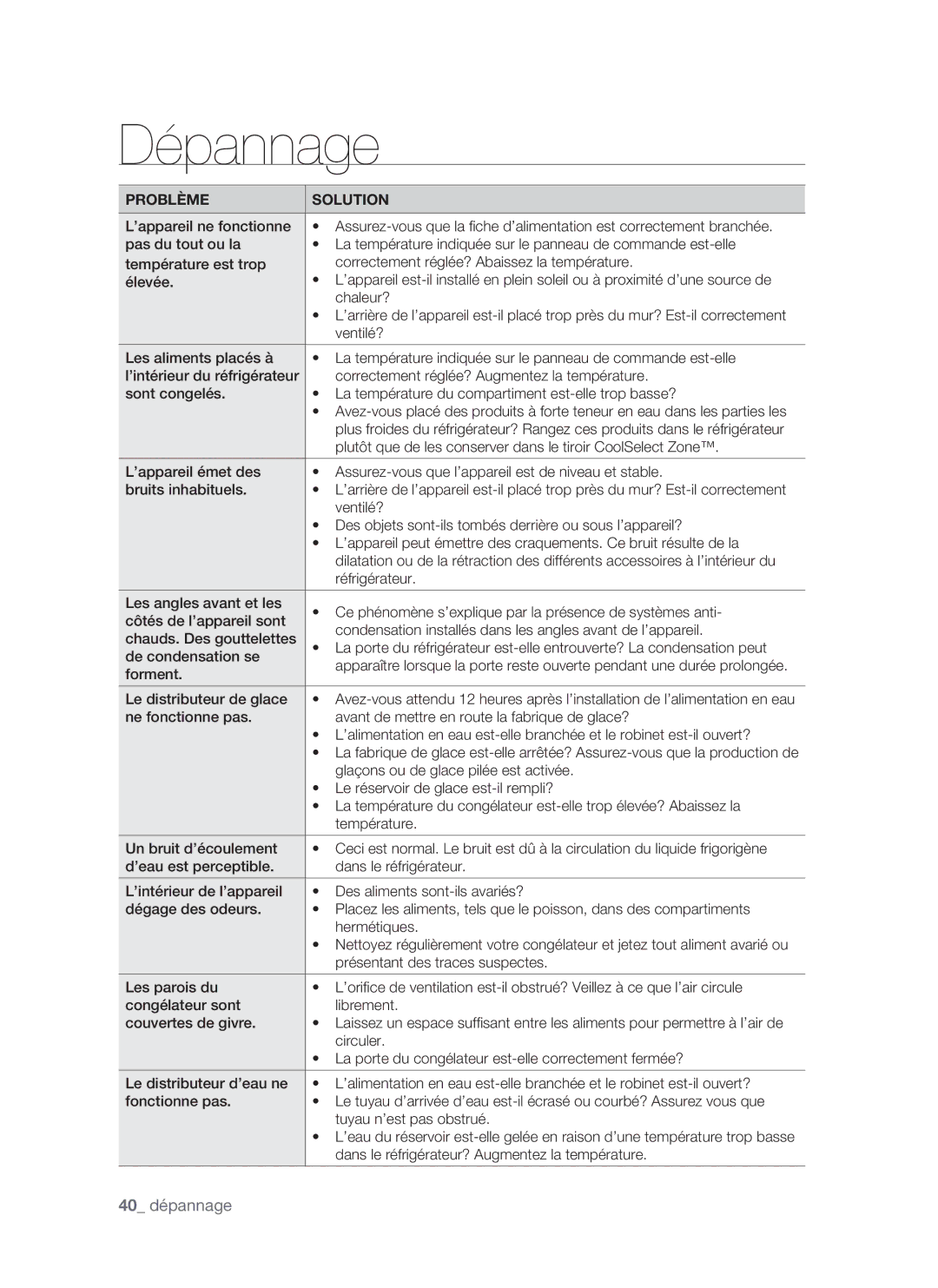 Samsung RSH1FTRS1/XEF, RSH1FTRS1/BWT, RSH1FTMH1/XEF, RSH1FTSW1/XEF, RSH1DTMH1/XEF, RSH1DTSW1/XEF manual Dépannage 