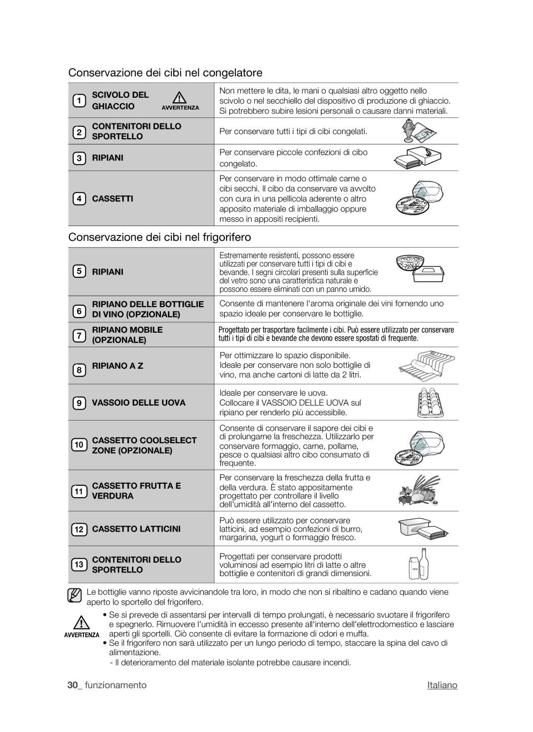 Samsung RSH1NTMH1/XET, RSH1DTPE1/XET manual Conservazione dei cibi nel congelatore, Conservazione dei cibi nel frigorifero 