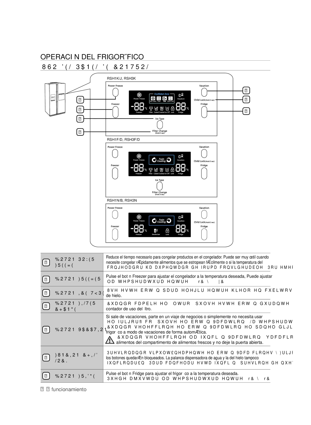 Samsung RSH1DTRS1/XES, RSH1UBRS1/XES, RSH1FTPE1/XEP, RSH1DTMH1/XES manual Operación DEL Frigorífico, Uso del panel de control 