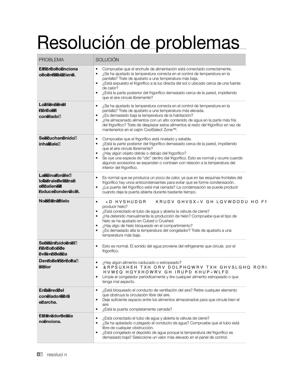 Samsung RSH1FTSW1/XES, RSH1UBRS1/XES, RSH1FTPE1/XEP, RSH1DTRS1/XES, RSH1DTMH1/XES, RSH1NBIS1/XES manual Resolución de problemas 