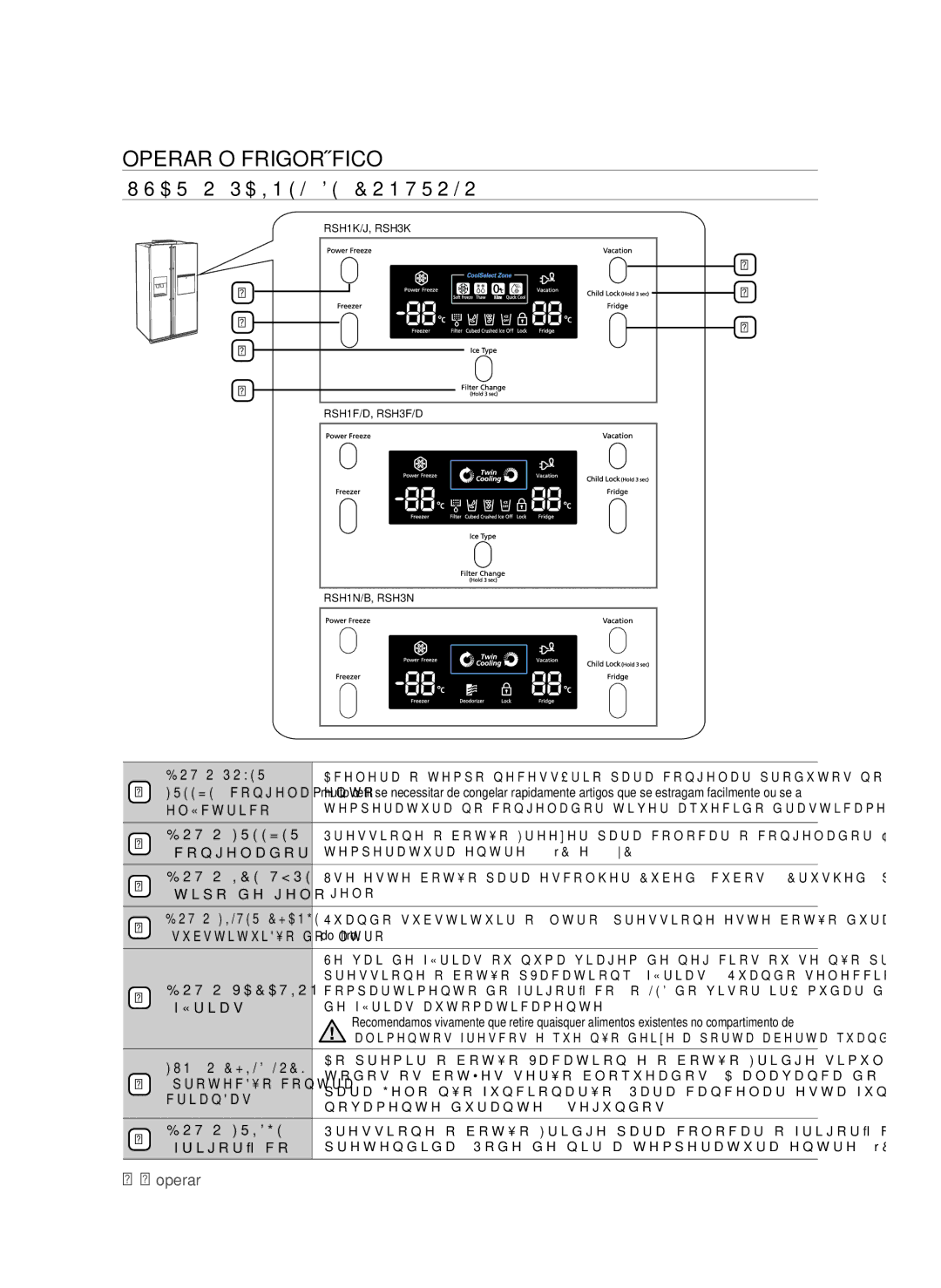 Samsung RSH1UBRS1/XES, RSH1FTPE1/XEP, RSH1DTRS1/XES, RSH1DTMH1/XES manual Operar O Frigorífico, Usar o painel de controlo 