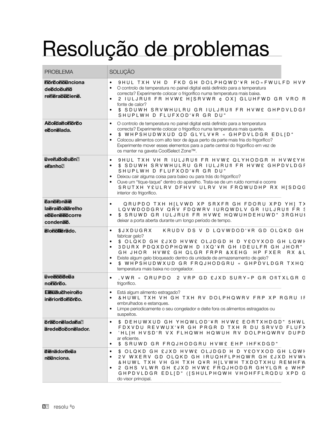 Samsung RSH1PBRS1/XES, RSH1UBRS1/XES, RSH1FTPE1/XEP, RSH1DTRS1/XES, RSH1DTMH1/XES, RSH1NBIS1/XES manual Resolução de problemas 