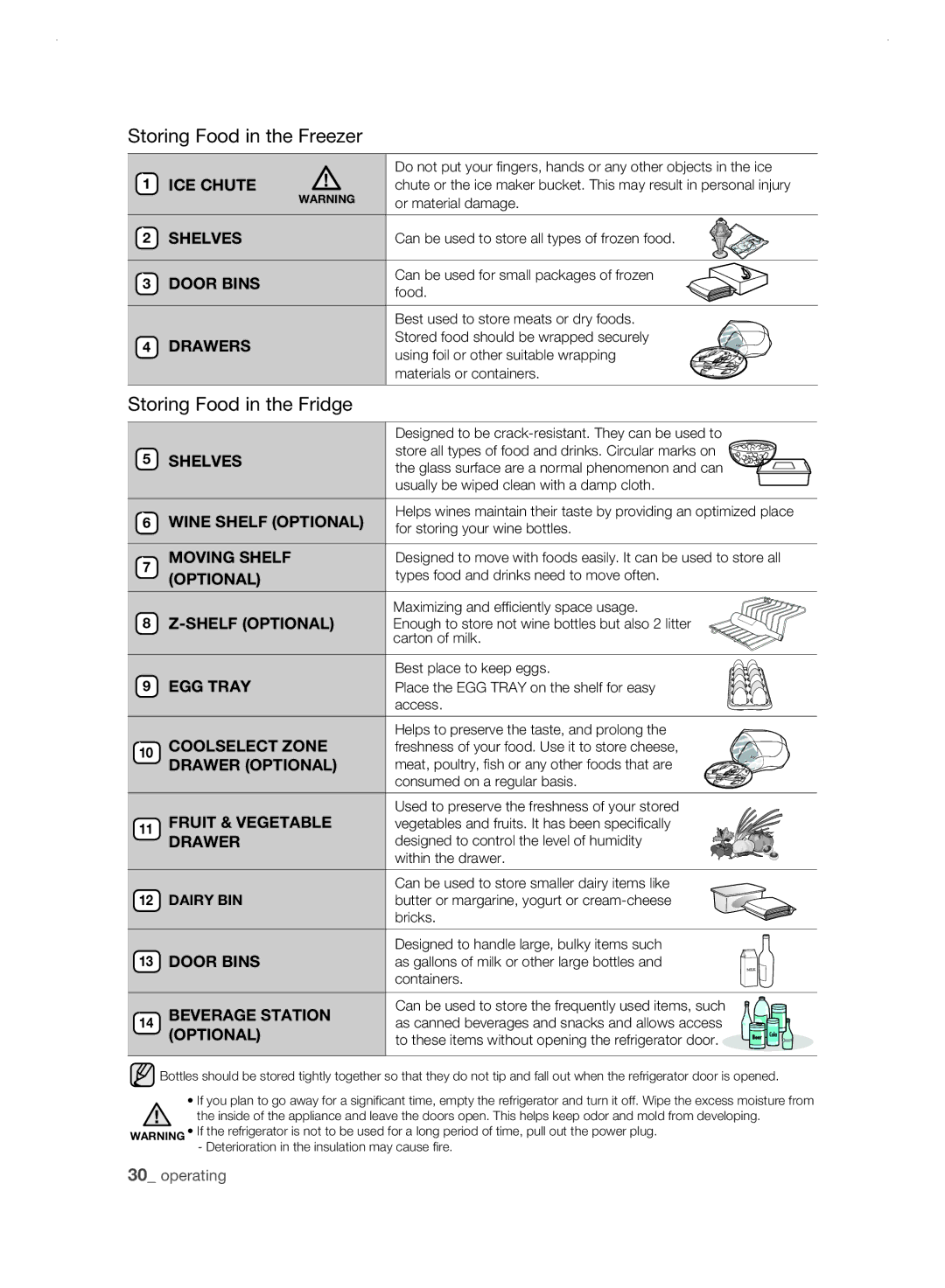 Samsung RSH3D, RSH3N, RSH3F, RSH3K user manual Storing Food in the Fridge, Drawers 