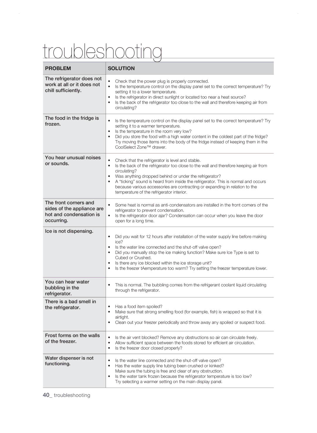 Samsung RSH3N, RSH3F, RSH3D, RSH3K user manual Troubleshooting 