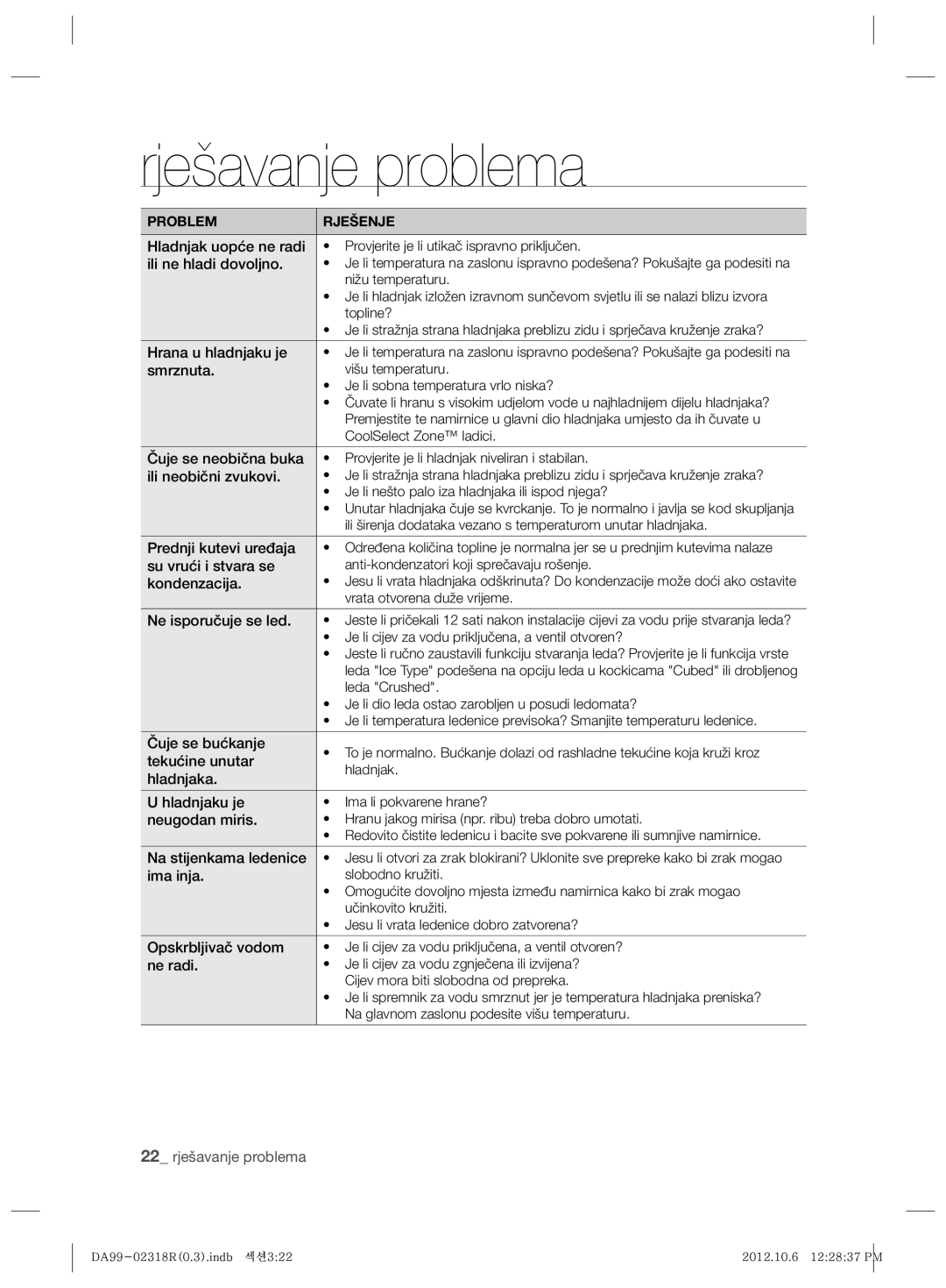 Samsung RSH5PTPN1/EUR, RSH5PTTS1/EUR manual Rješavanje problema 