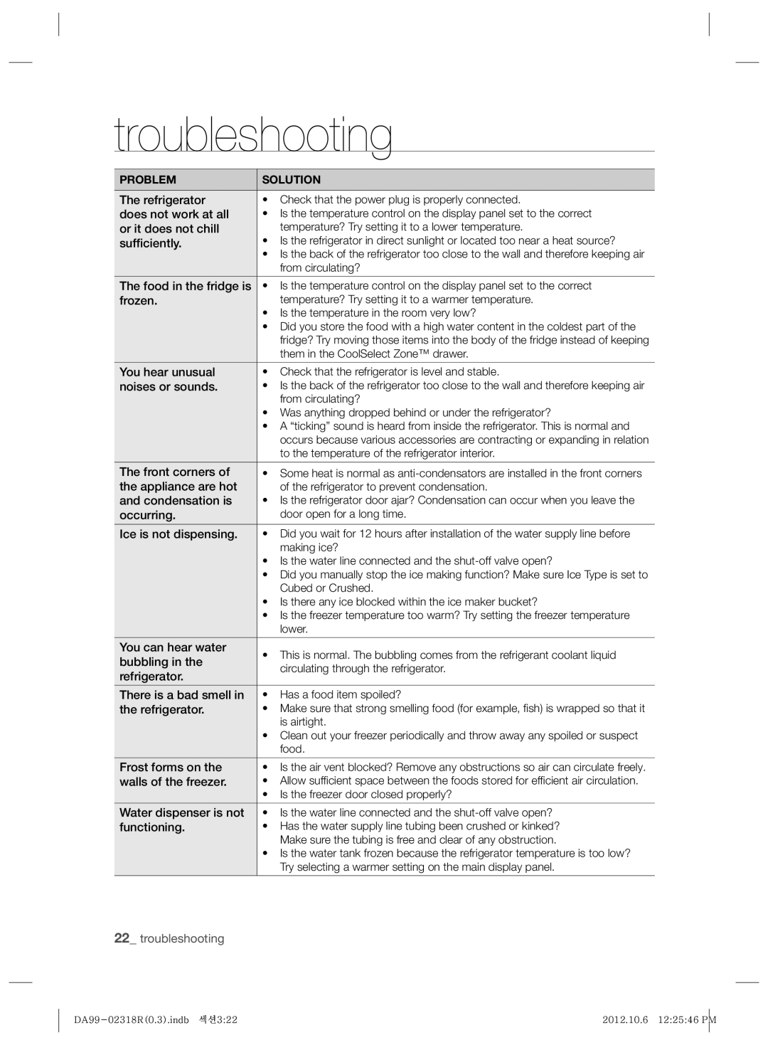 Samsung RSH5PTPN1/EUR, RSH5PTTS1/EUR manual Troubleshooting 