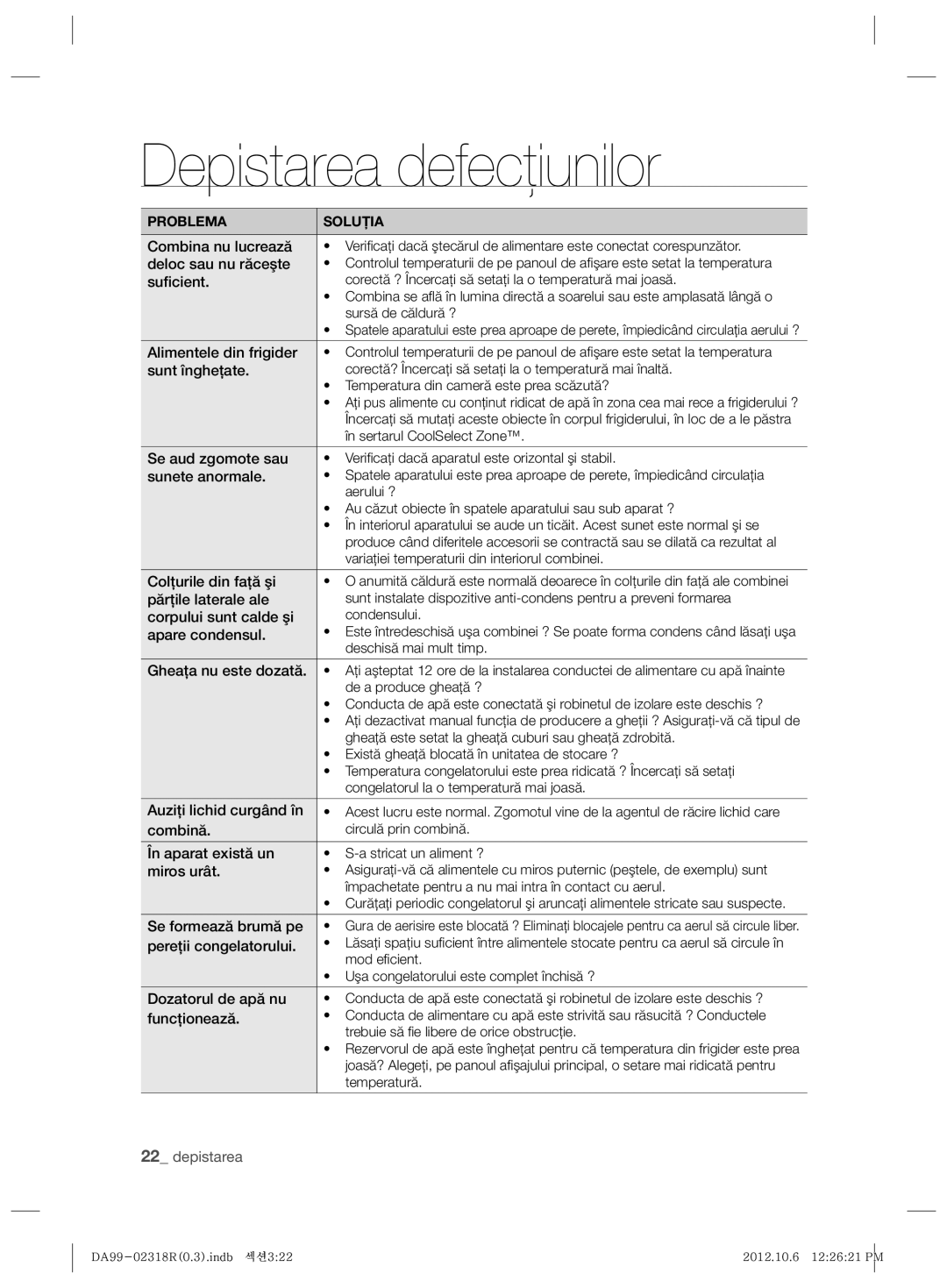 Samsung RSH5PTPN1/EUR, RSH5PTTS1/EUR manual Depistarea defecţiunilor 