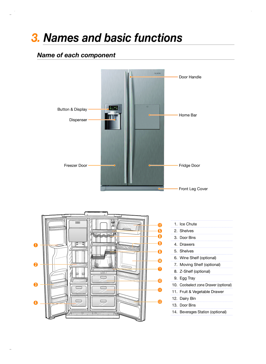 Samsung RSH5ZL2A1/XEO, RSH5ZEPN1/XEG, RSH5PTPN1/EUR, RSH5ZLBG1/XEO manual Names and basic functions, Name of each component 