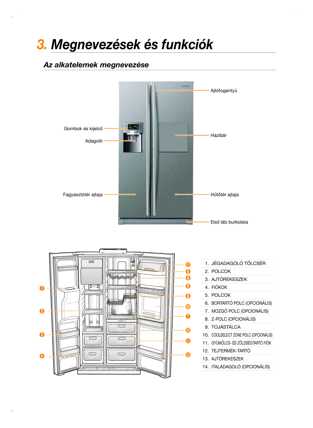 Samsung RSH5ZLBG1/XEO, RSH5PTSW1/XEG, RSH5PTPN1/XEO, RSH5ZL2A1/XEO manual Megnevezések és funkciók, Az alkatelemek megnevezése 