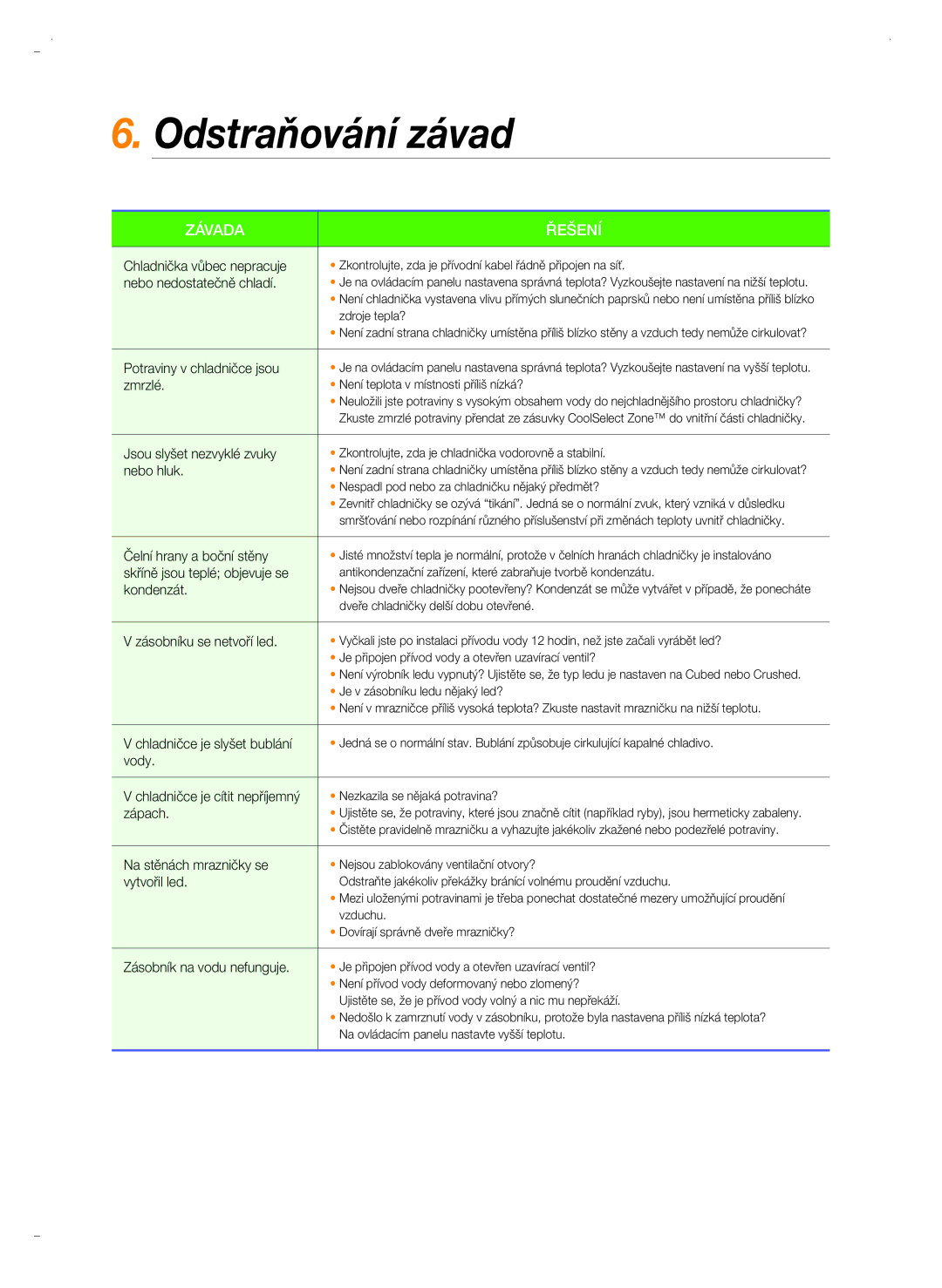 Samsung RSH5ZL2A1/XEO, RSH5ZLBG1/XEO, RSH5UTPN1/XEO manual Odstraňování závad, Závada Řešení 