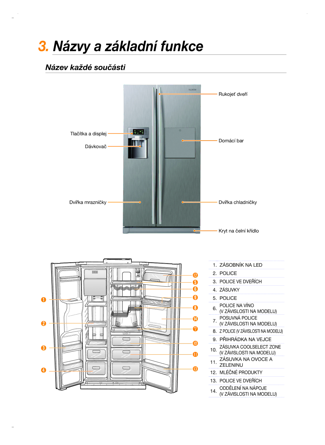 Samsung RSH5ZL2A1/XEO, RSH5ZLBG1/XEO, RSH5UTPN1/XEO manual Názvy a základní funkce, Název každé součásti 