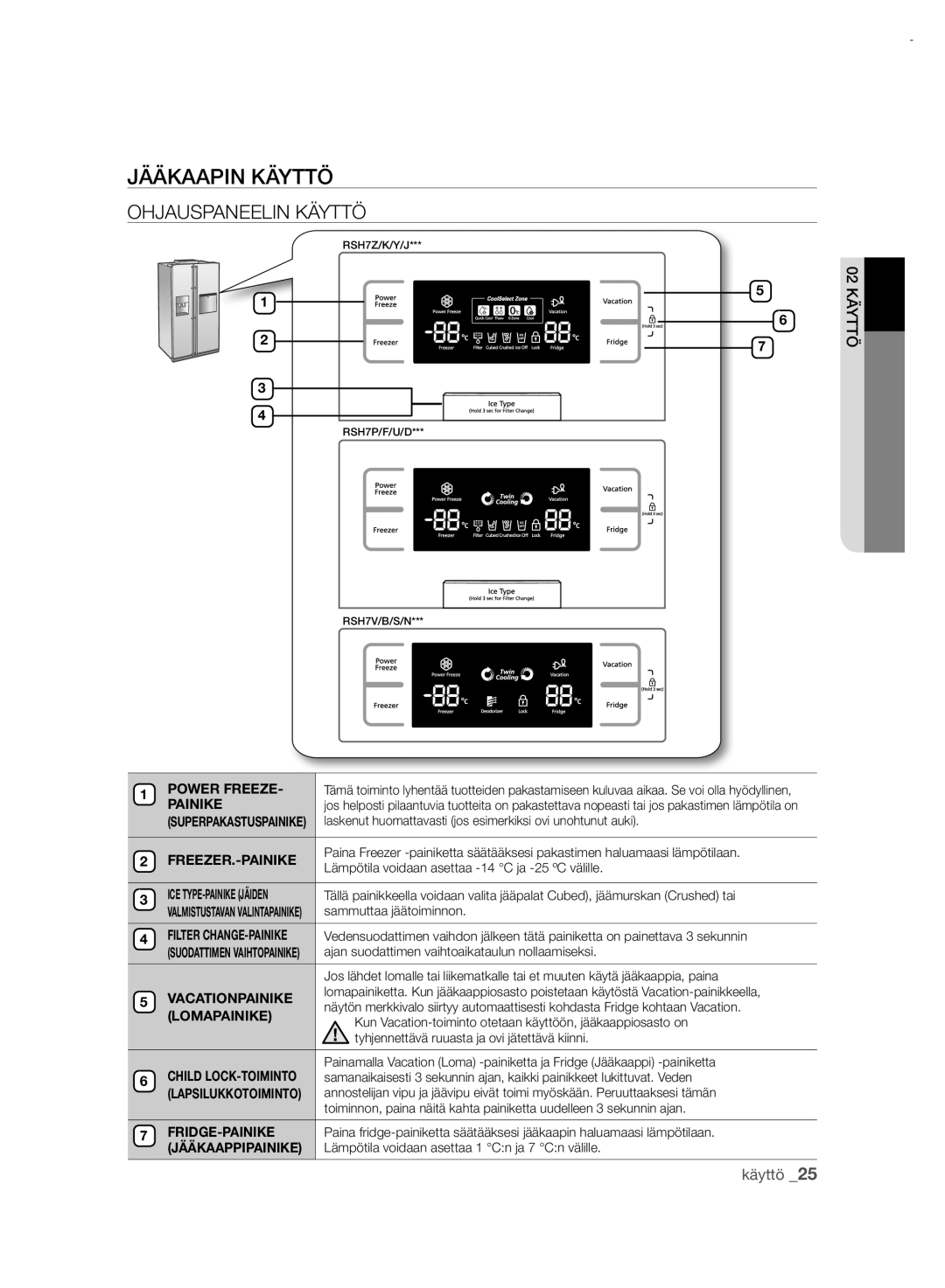 Samsung RSH7UNRS1/XEE, RSH7PNRS1/XEE manual Jääkaapin Käyttö, Ohjauspaneelin Käyttö, LOmAPAINIKE 