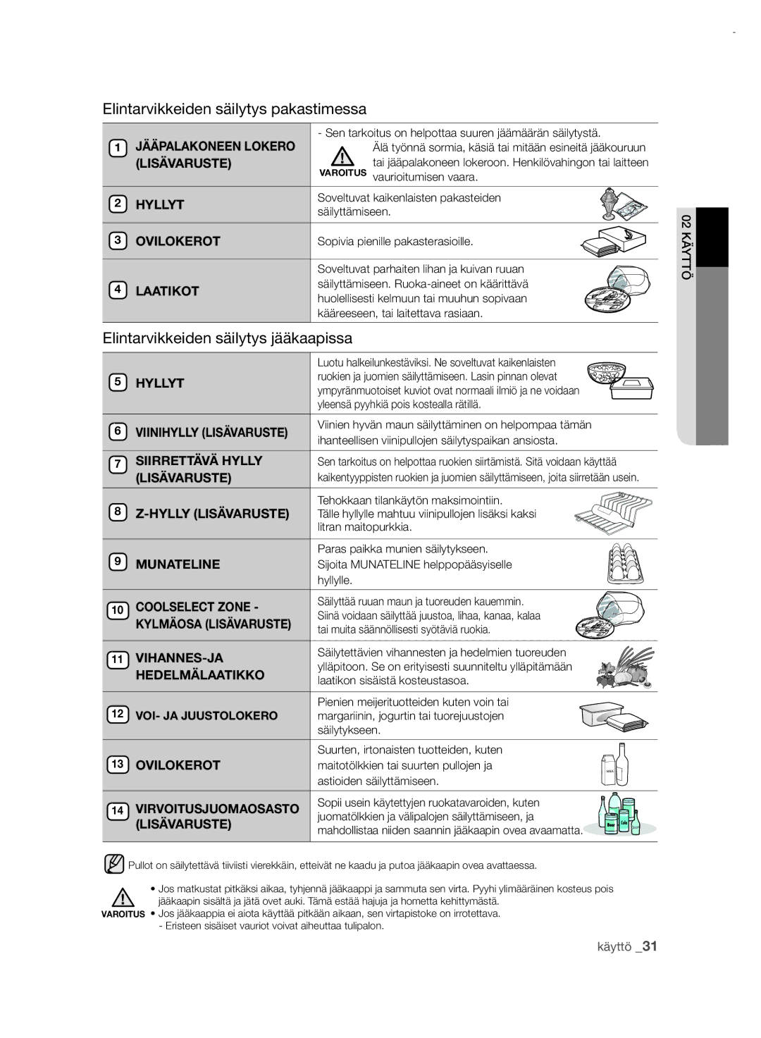 Samsung RSH7UNRS1/XEE manual Elintarvikkeiden säilytys jääkaapissa, Jääpalakoneen lokero, Lisävaruste, Virvoitusjuomaosasto 