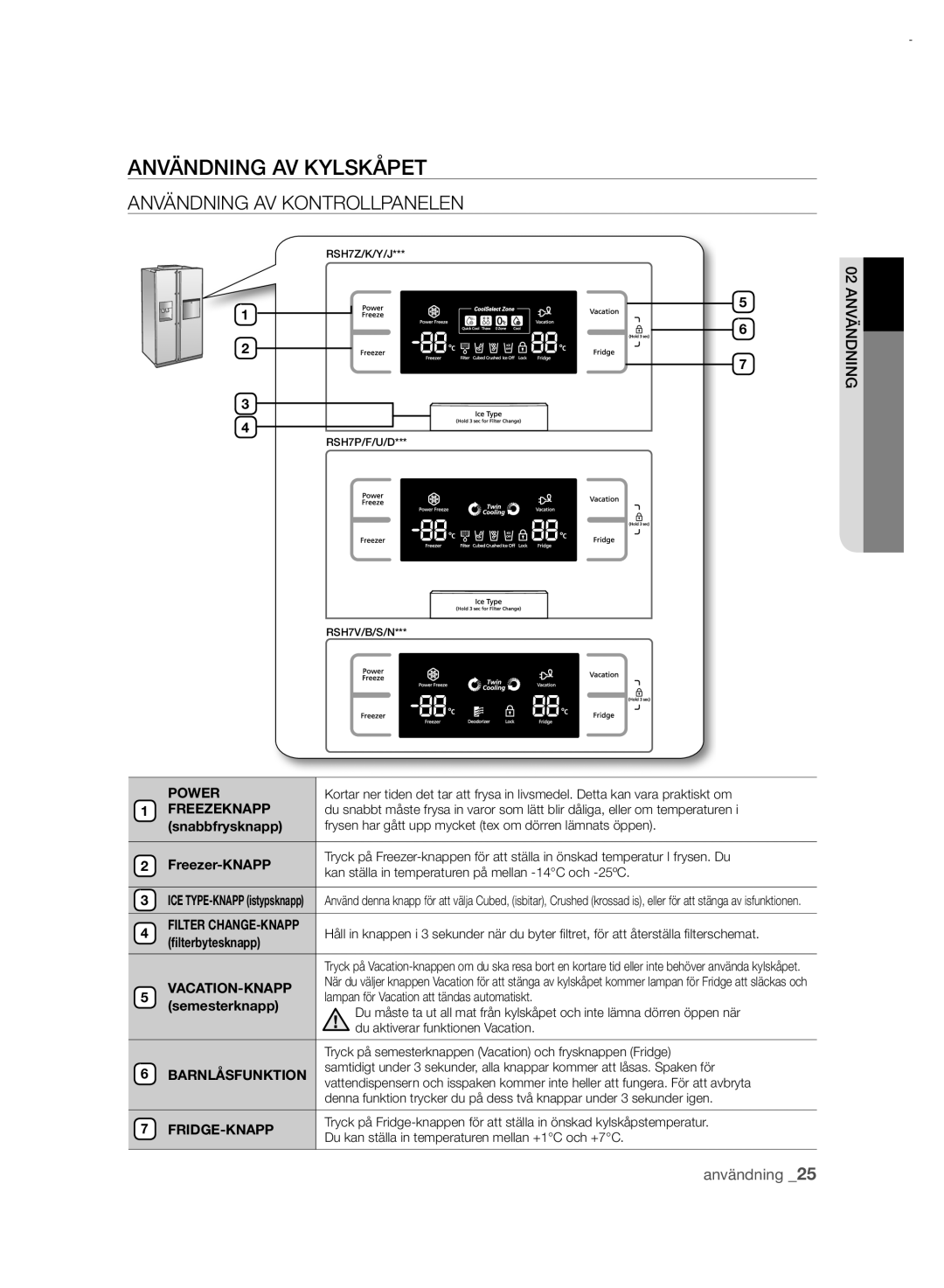 Samsung RSH7UNRS1/XEE, RSH7PNRS1/XEE manual Användning AV Kylskåpet, Användning AV Kontrollpanelen 