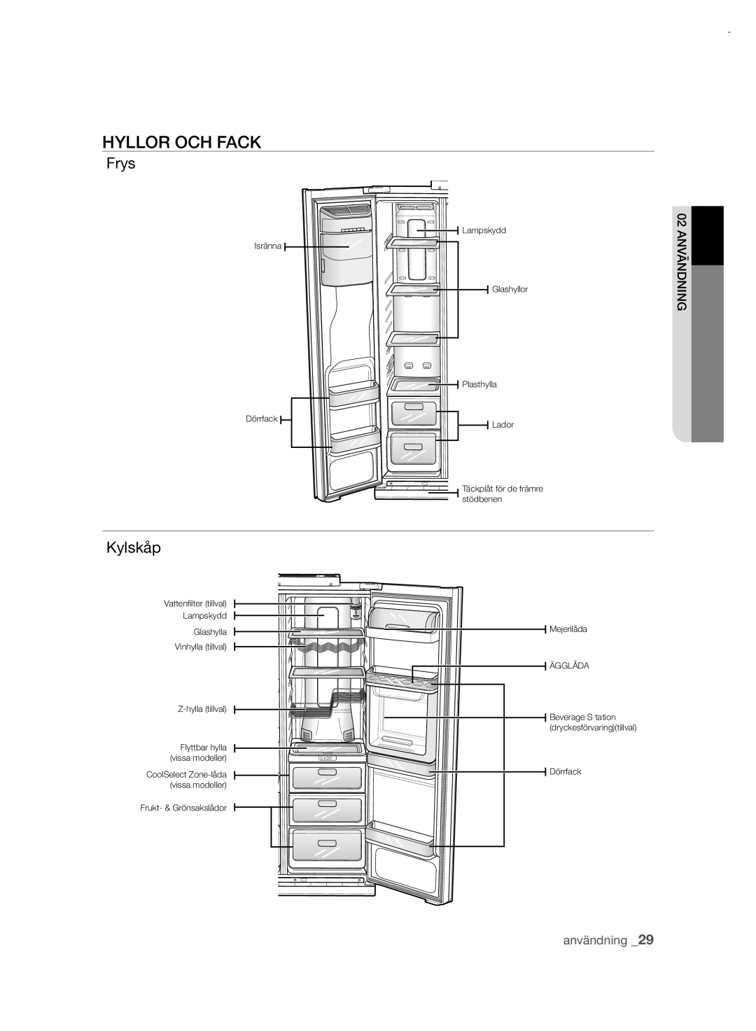 Samsung RSH7UNRS1/XEE, RSH7PNRS1/XEE manual Hyllor OCH Fack, Frys, Kylskåp 