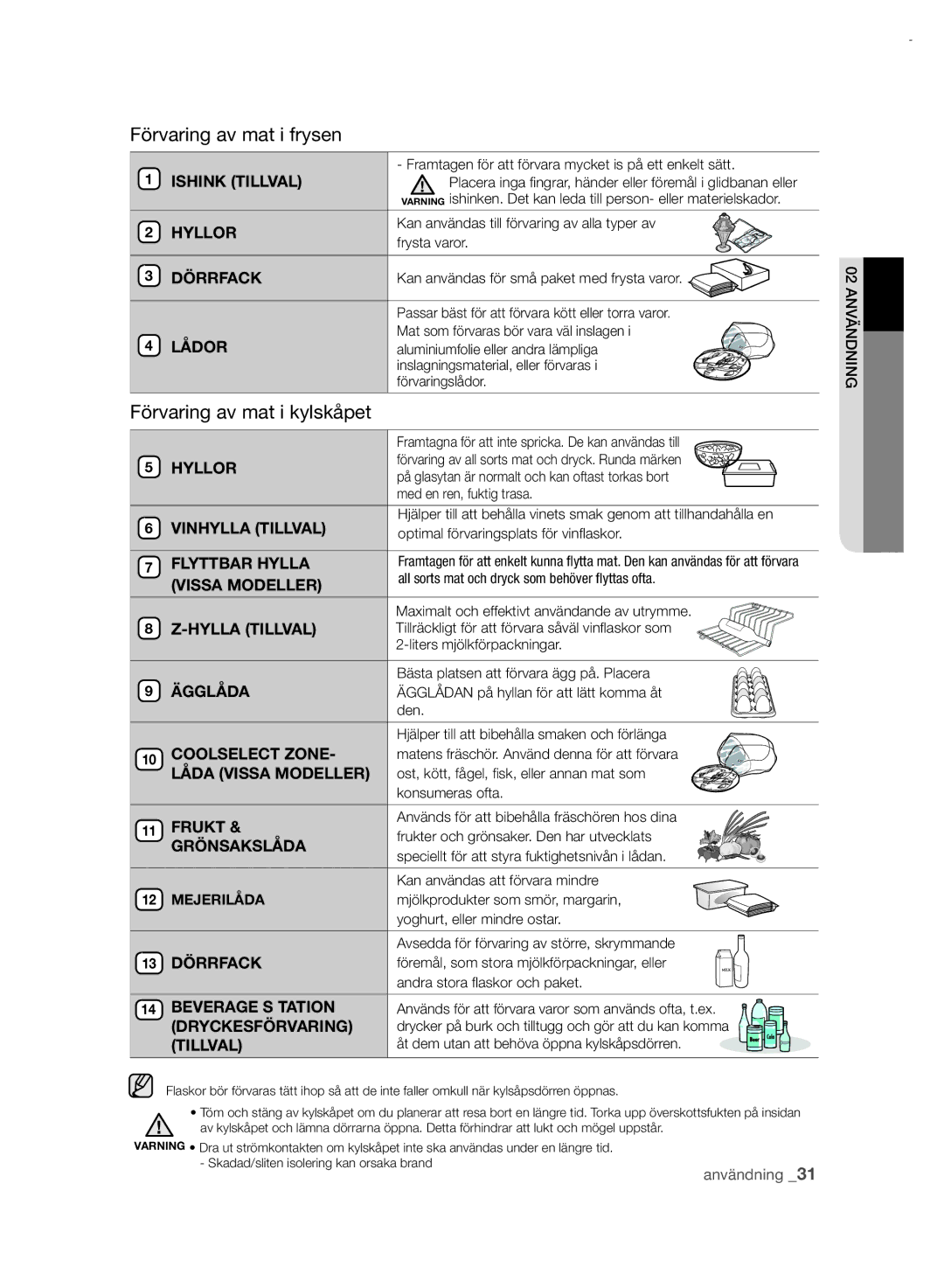 Samsung RSH7UNRS1/XEE, RSH7PNRS1/XEE manual Förvaring av mat i kylskåpet 